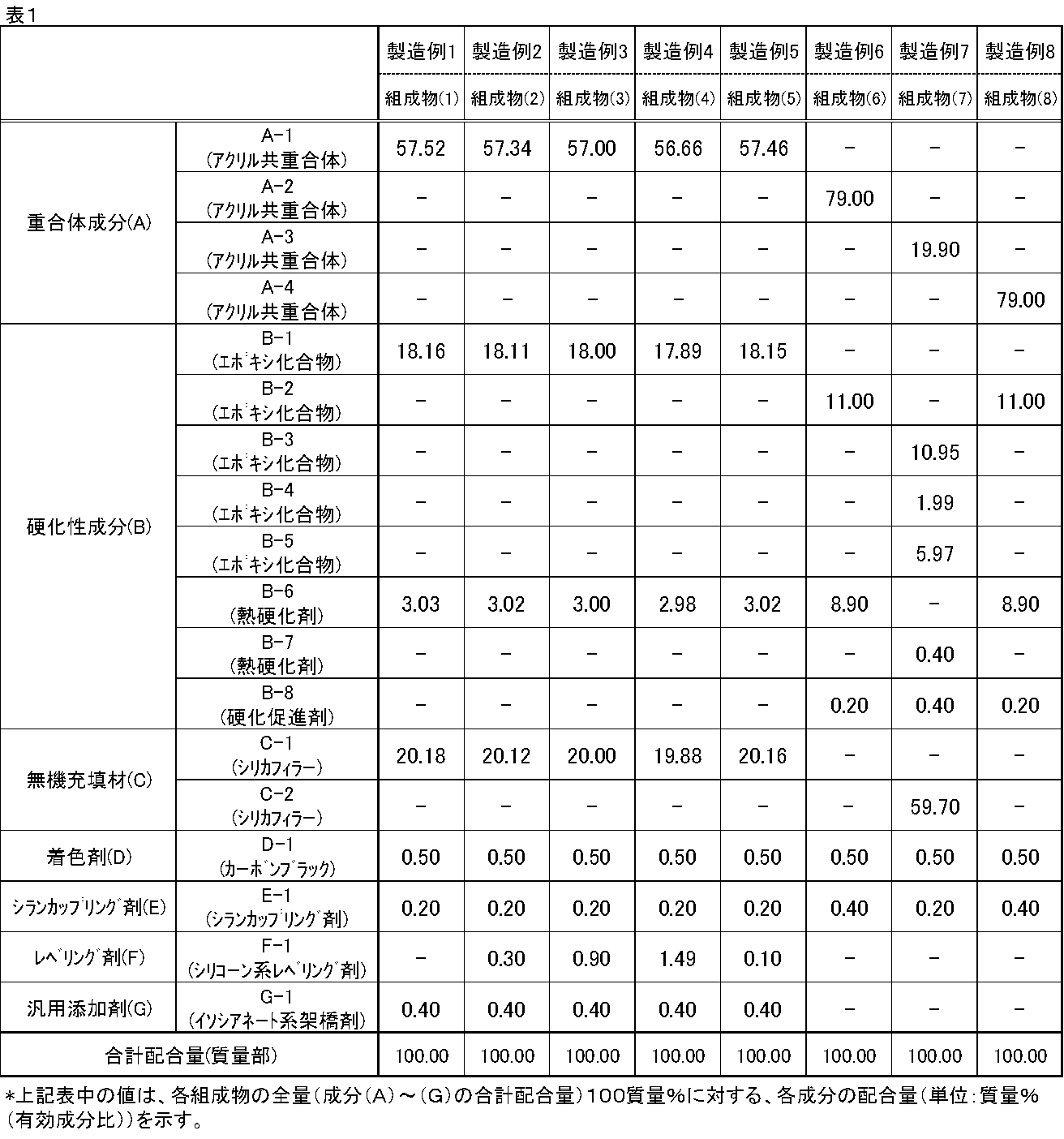 Figure JPOXMLDOC01-appb-T000001