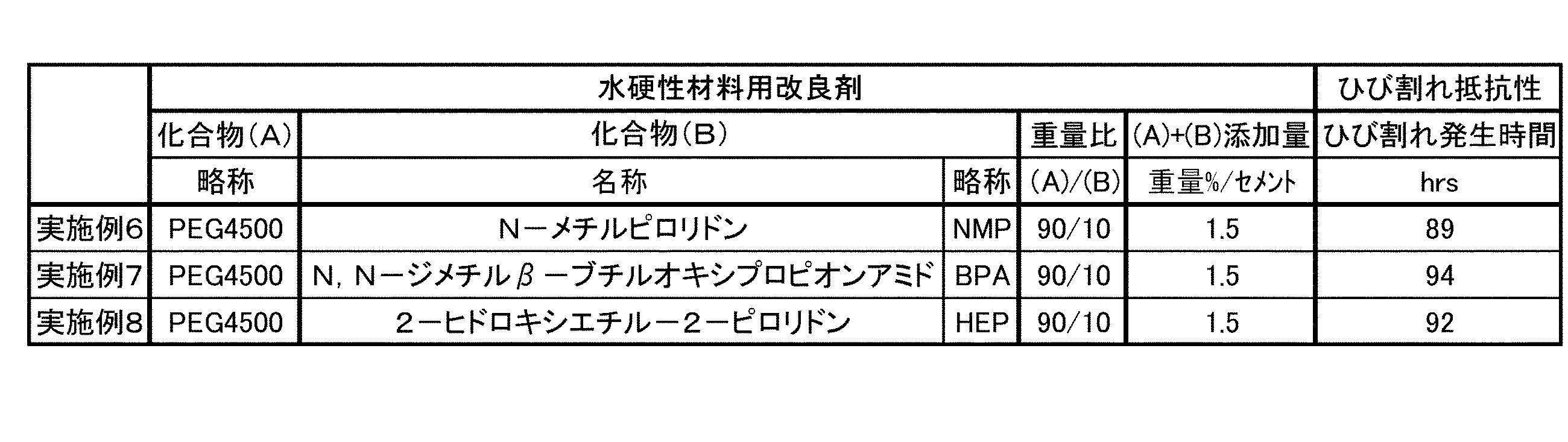 Figure JPOXMLDOC01-appb-T000012