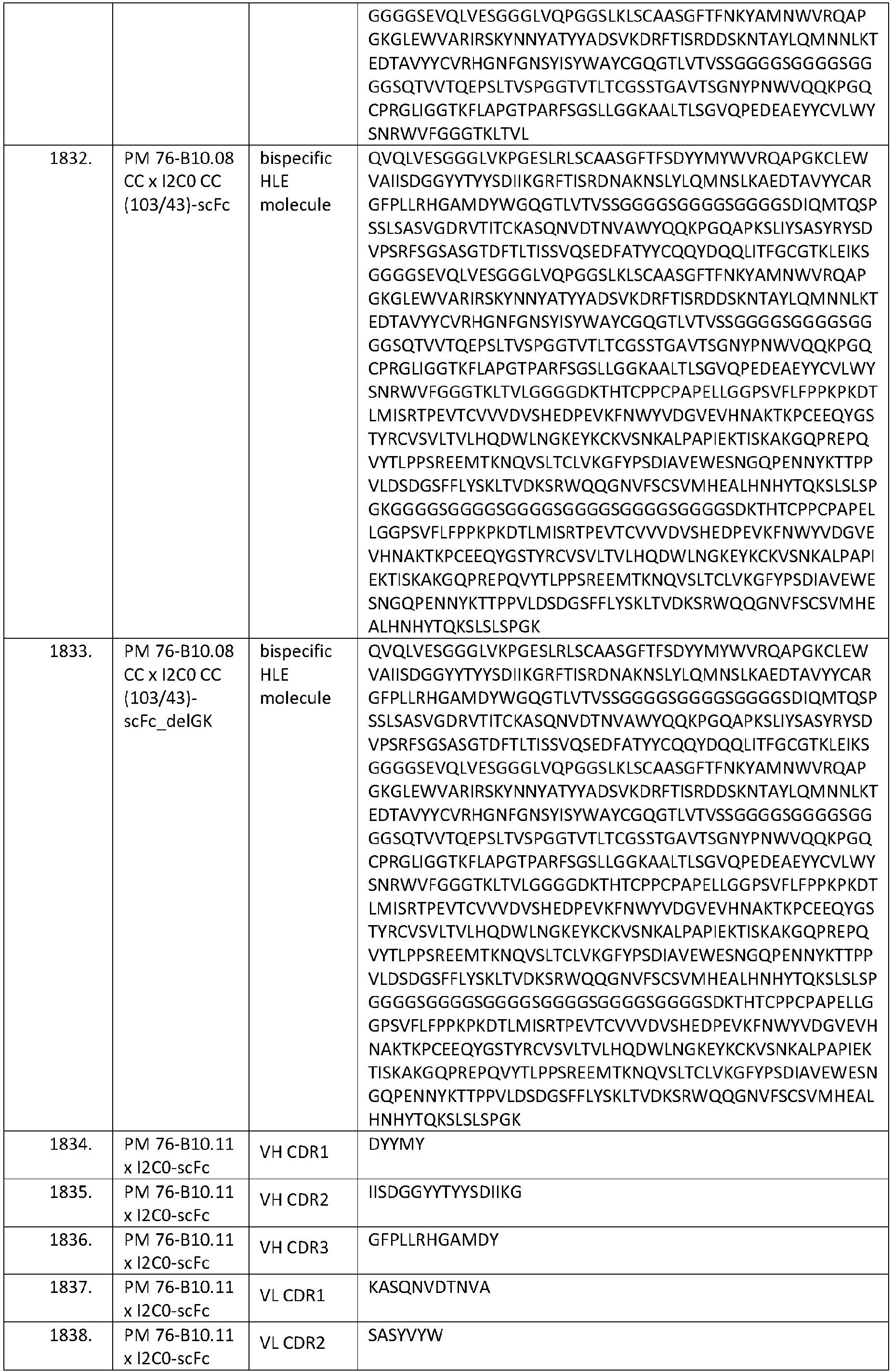 Figure imgb0247