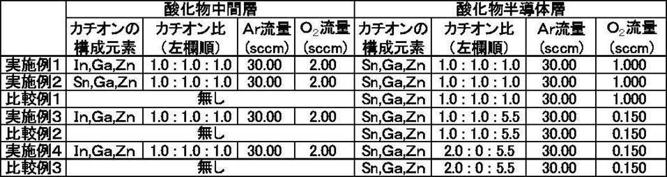 Figure JPOXMLDOC01-appb-T000001