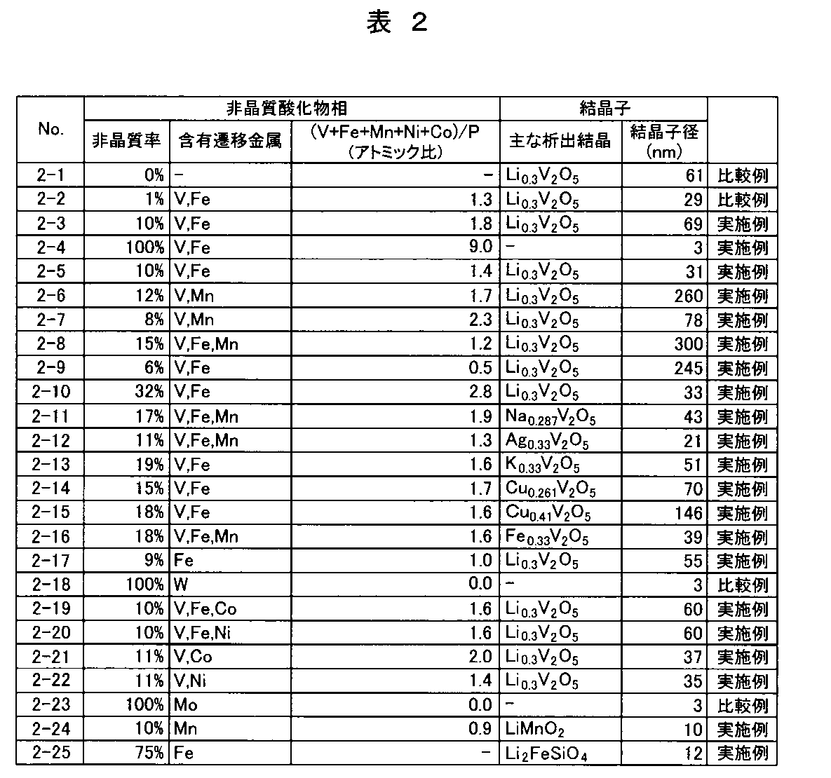 Figure JPOXMLDOC01-appb-T000003