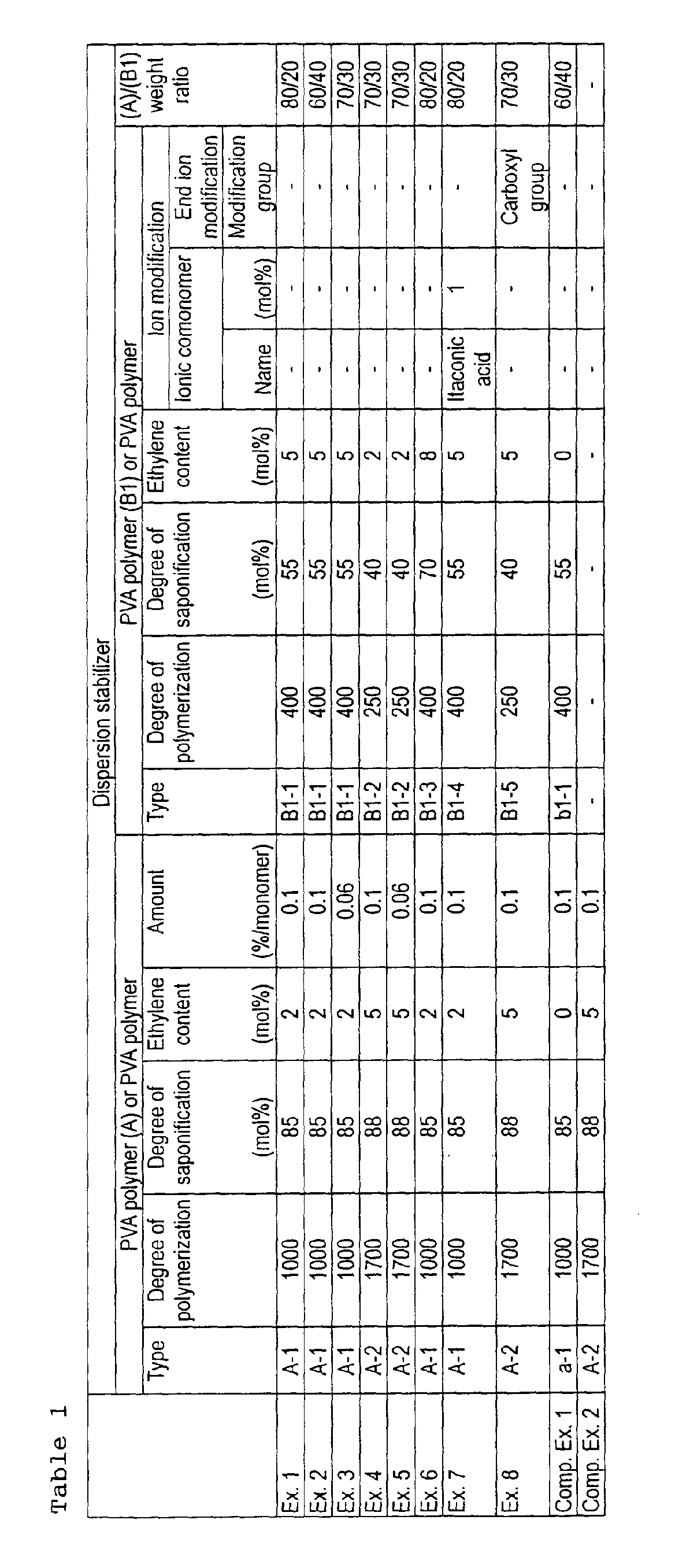 Figure 00360001