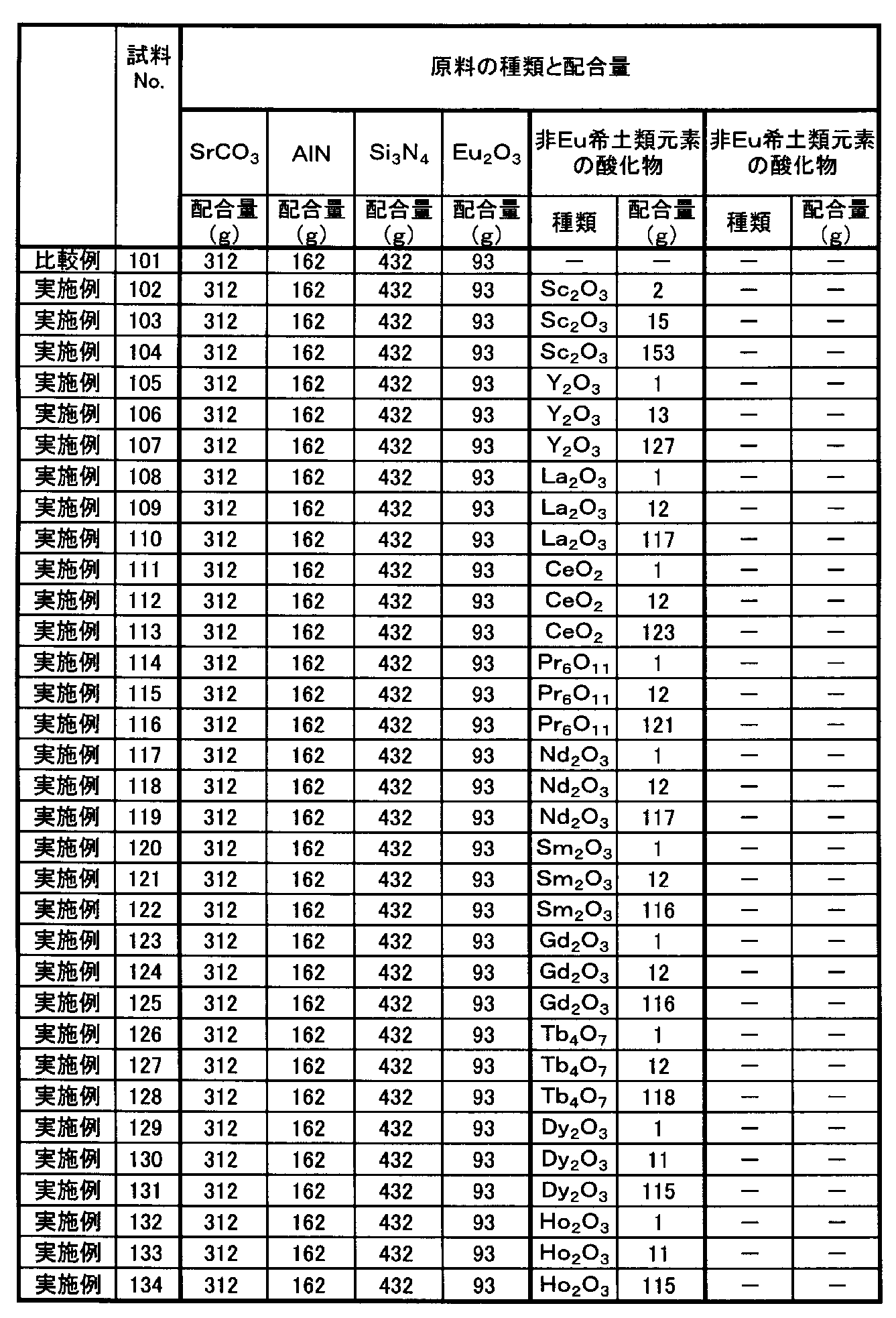 Figure JPOXMLDOC01-appb-T000007