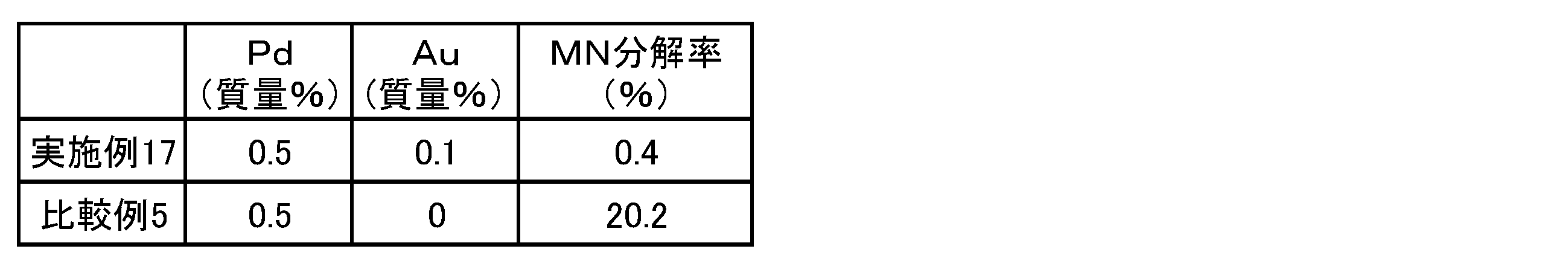 Figure JPOXMLDOC01-appb-T000009