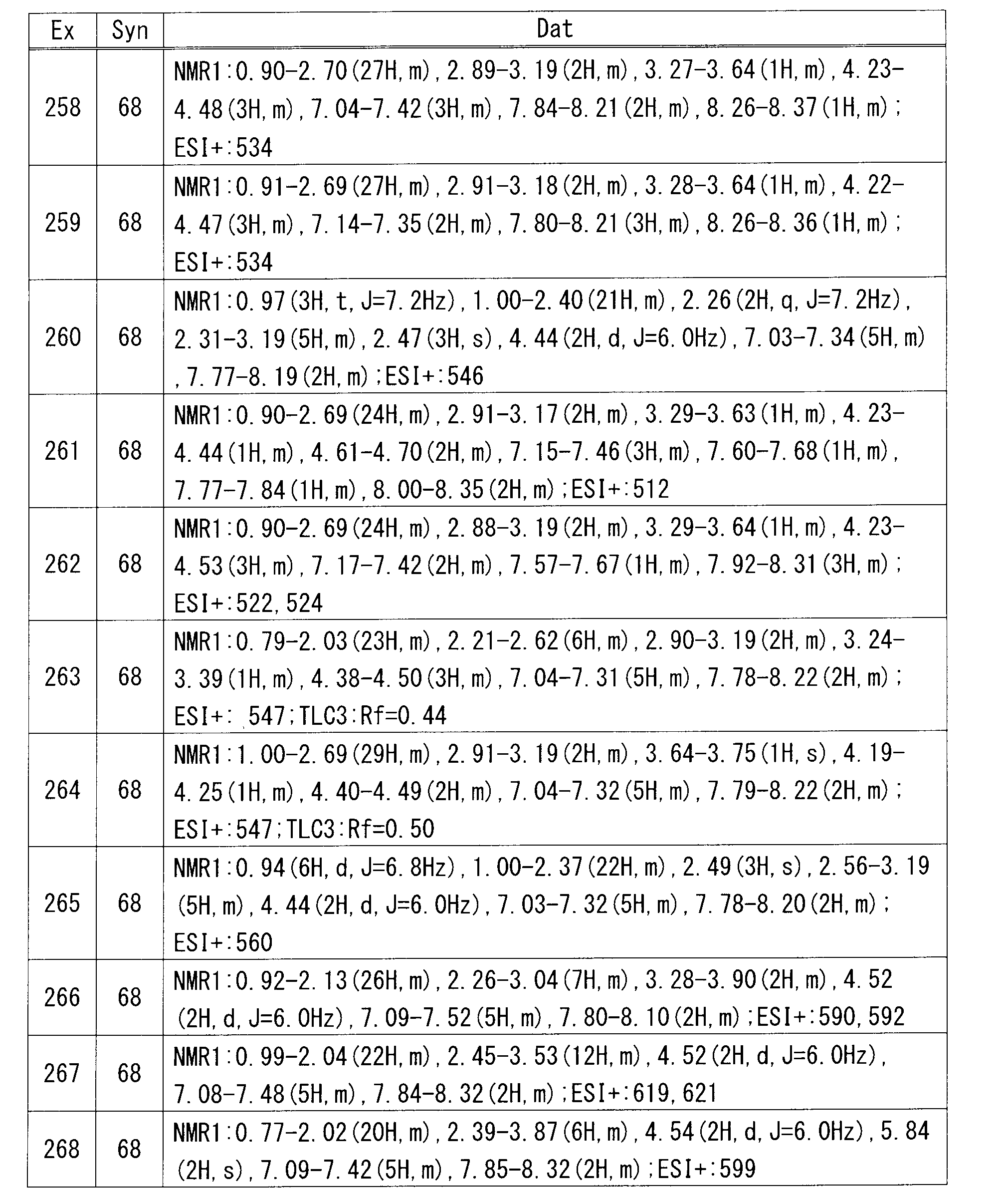 Figure JPOXMLDOC01-appb-T000143