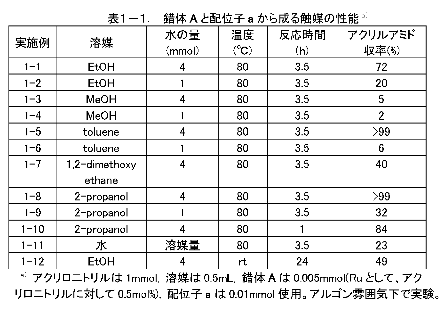 Figure JPOXMLDOC01-appb-T000015