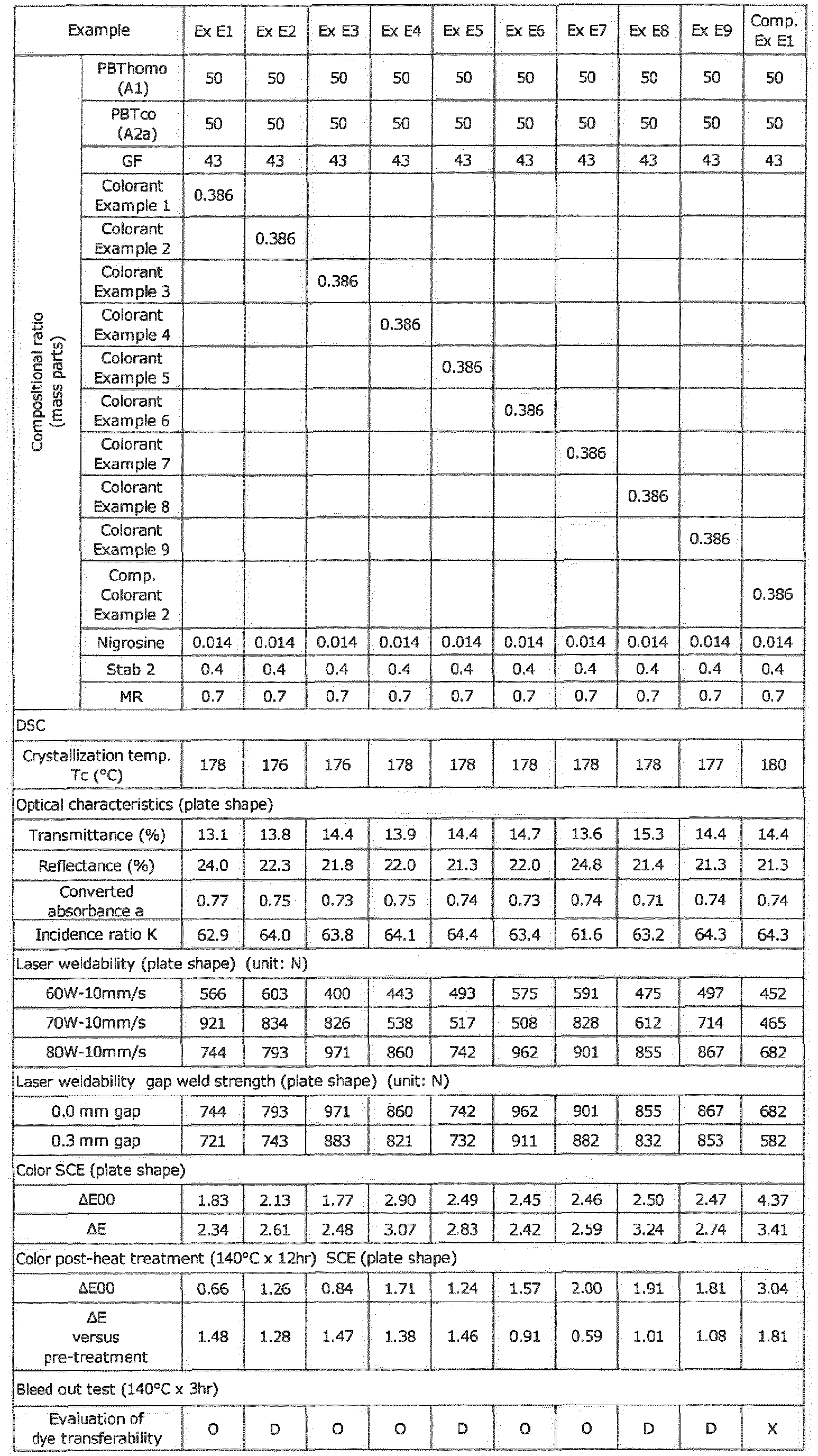 Figure imgb0019