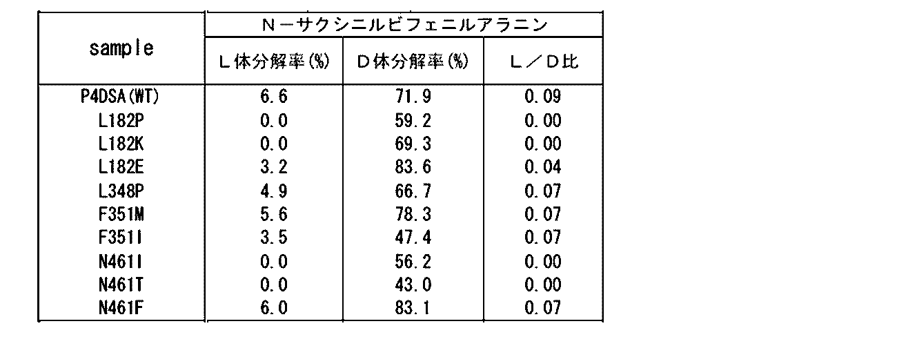 Figure JPOXMLDOC01-appb-T000006