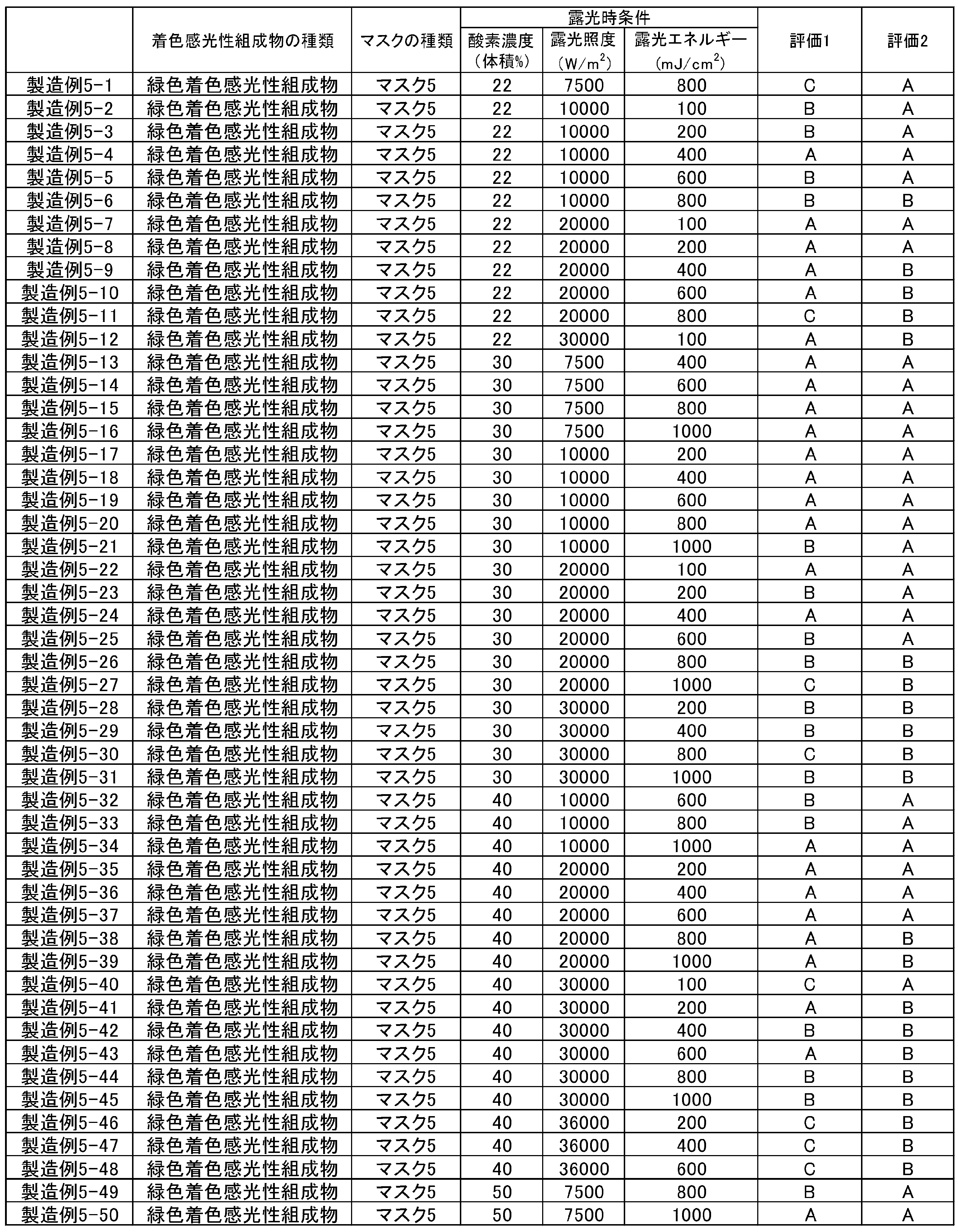 Figure JPOXMLDOC01-appb-T000021