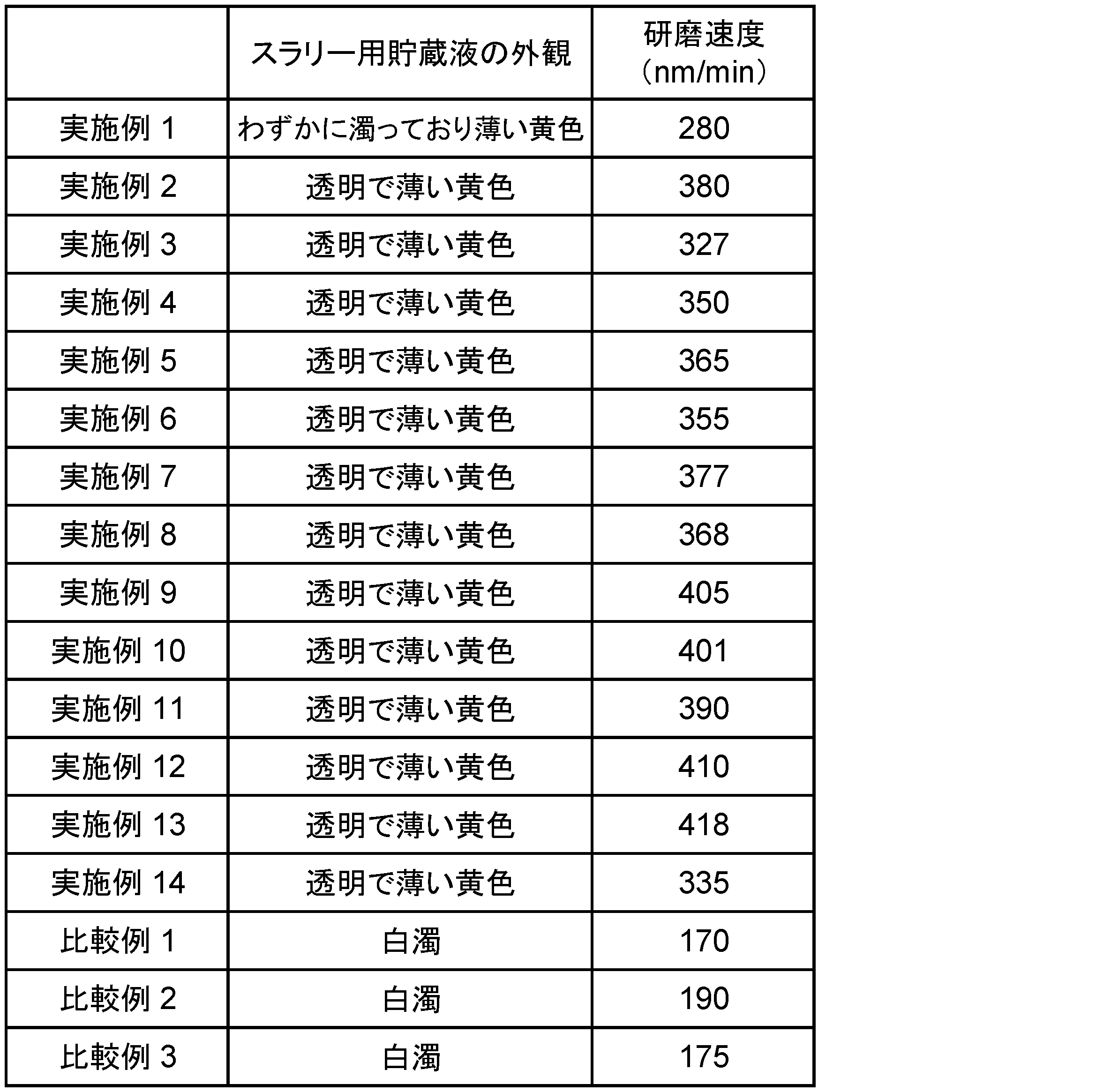 Figure JPOXMLDOC01-appb-T000004