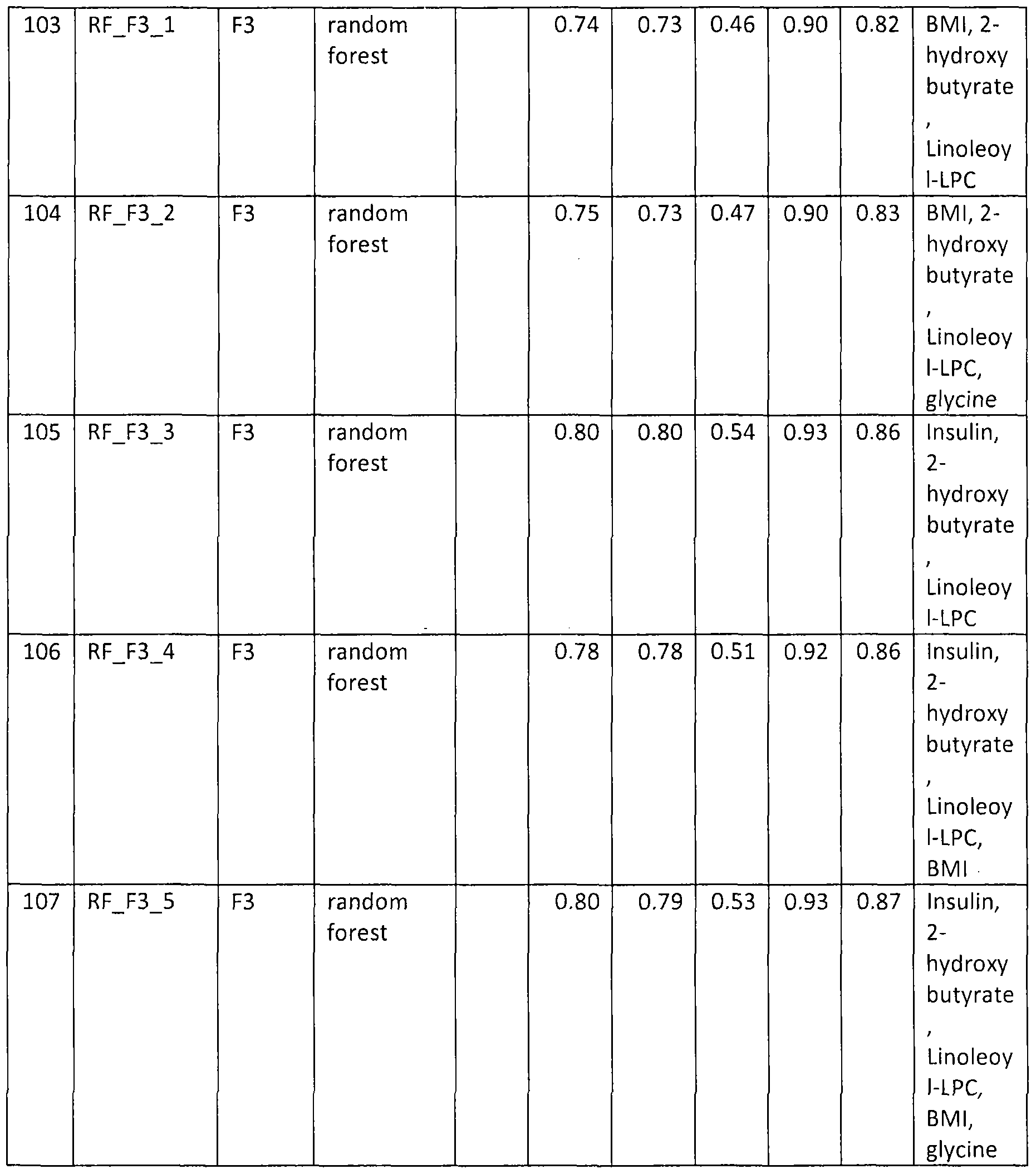 Figure imgf000109_0001