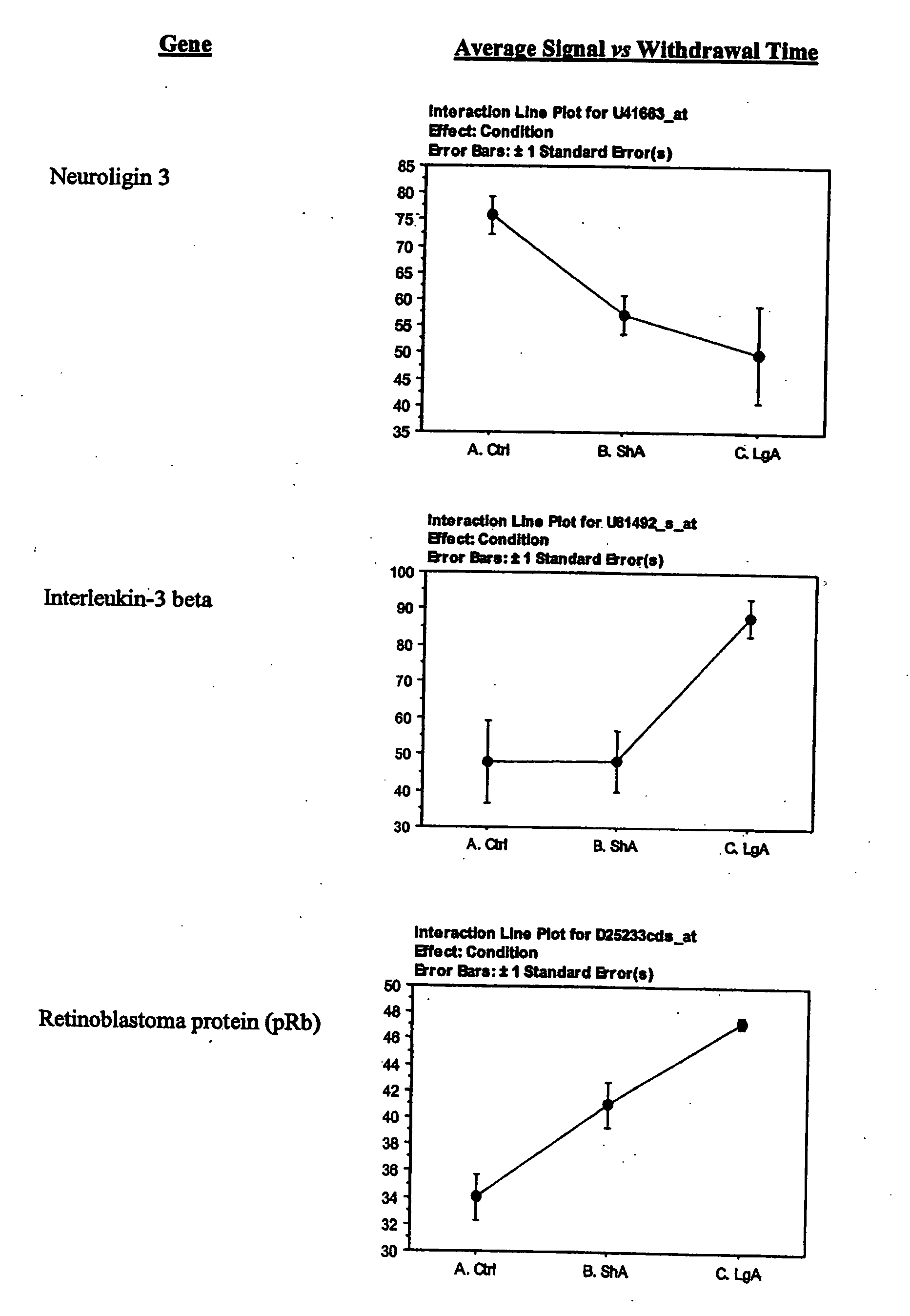 Figure US20060034800A1-20060216-P00005