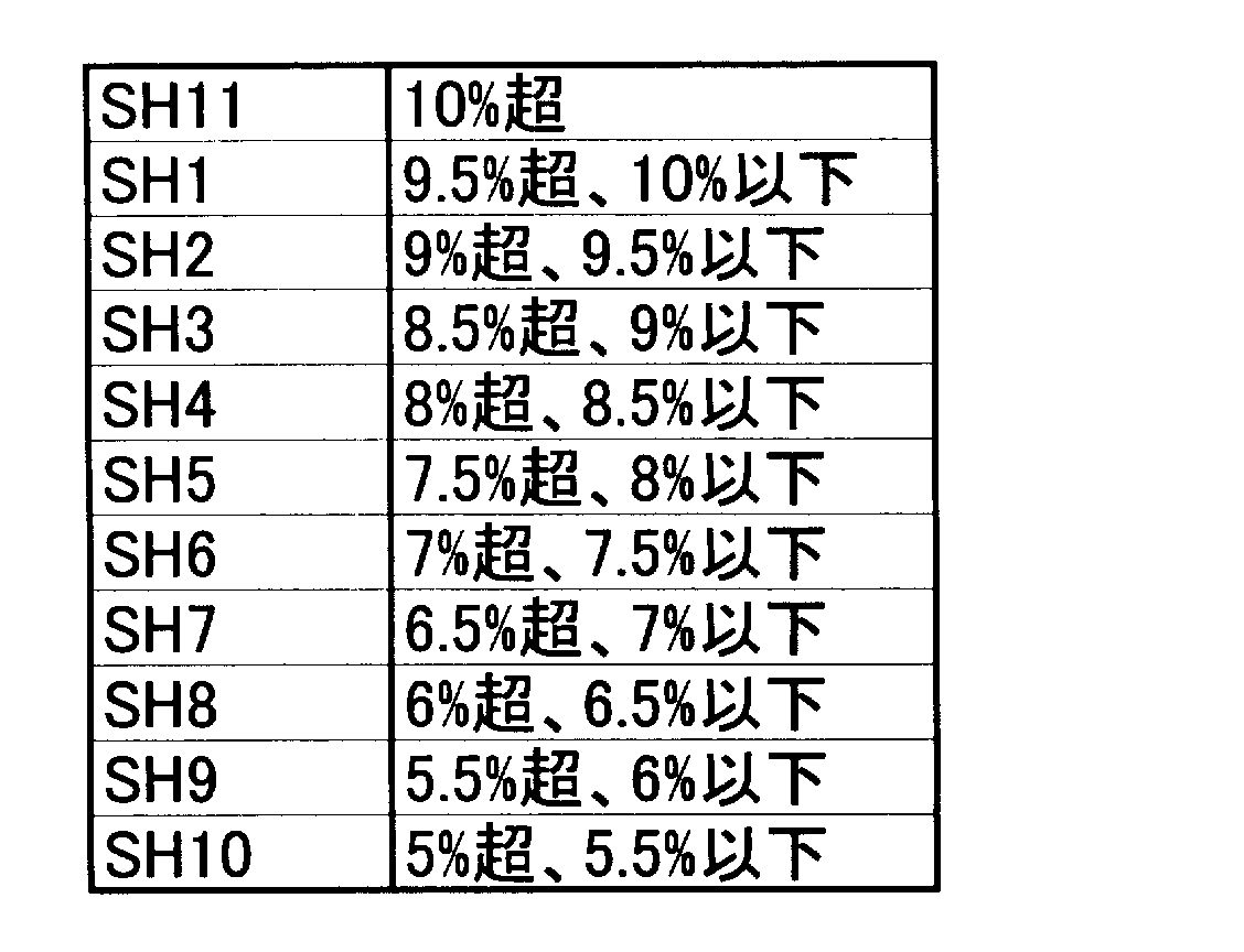 Figure JPOXMLDOC01-appb-T000002