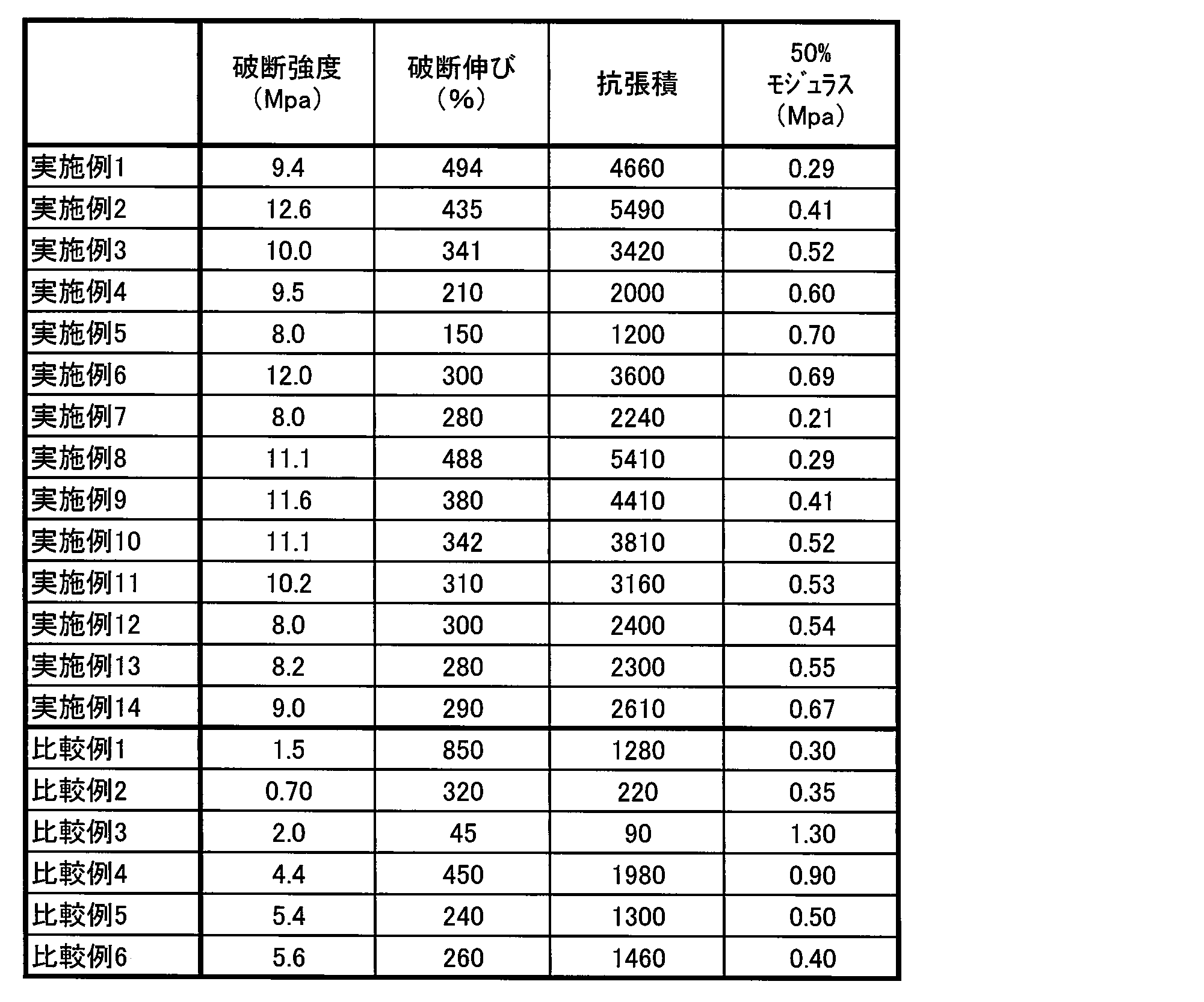 Figure JPOXMLDOC01-appb-T000007