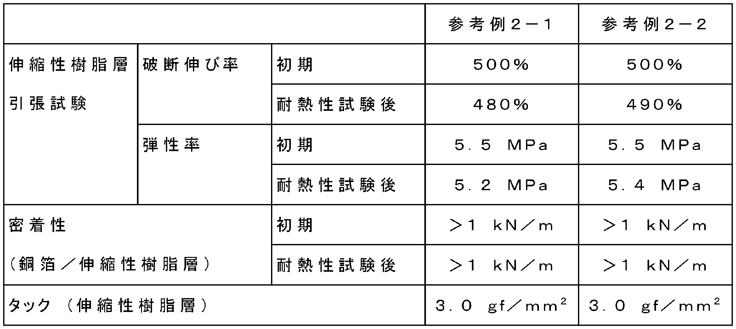 Figure JPOXMLDOC01-appb-T000002
