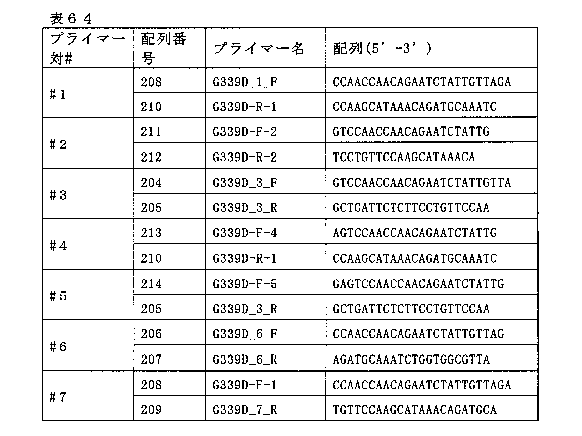 Figure JPOXMLDOC01-appb-T000067