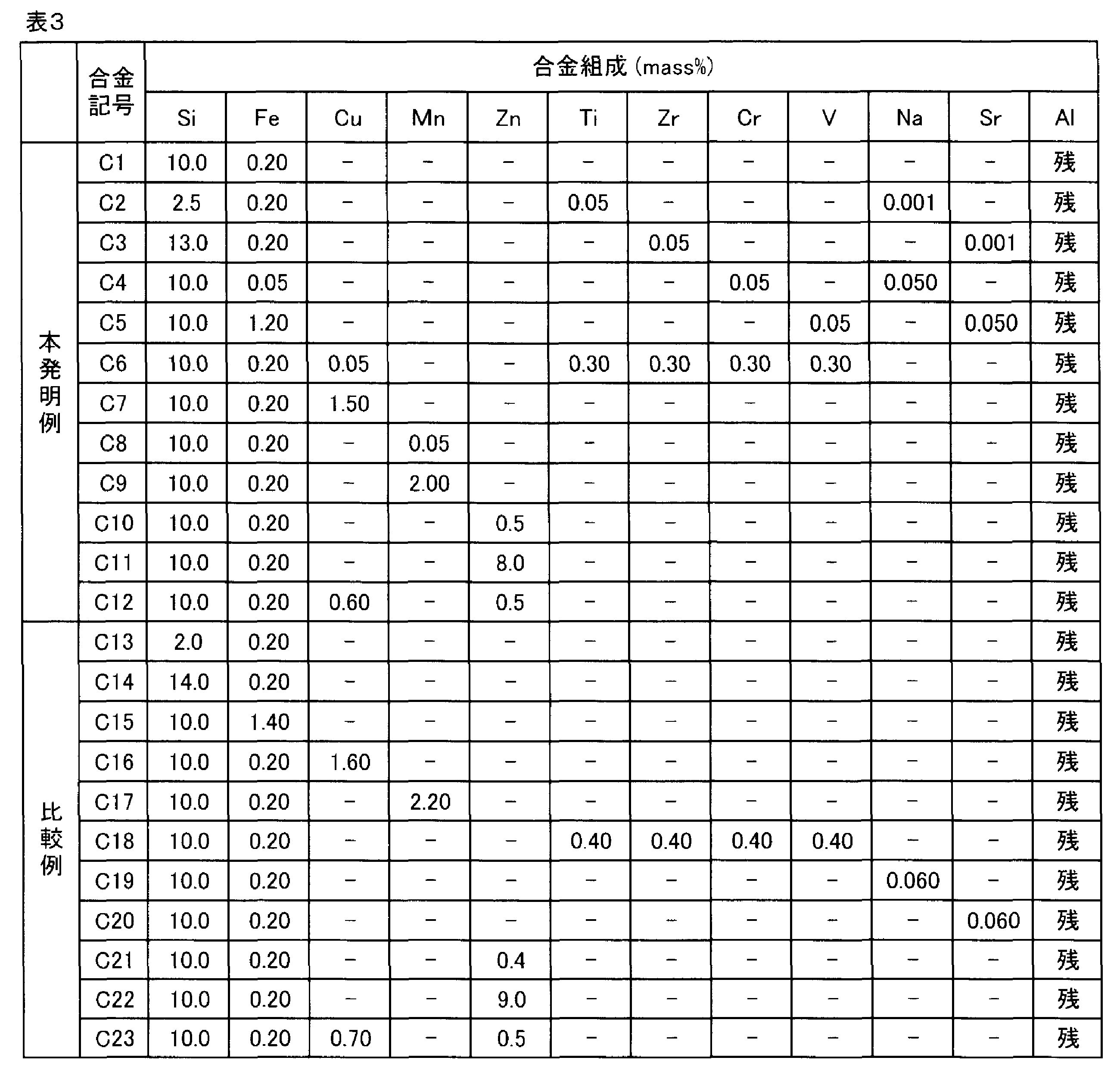 Figure JPOXMLDOC01-appb-T000003