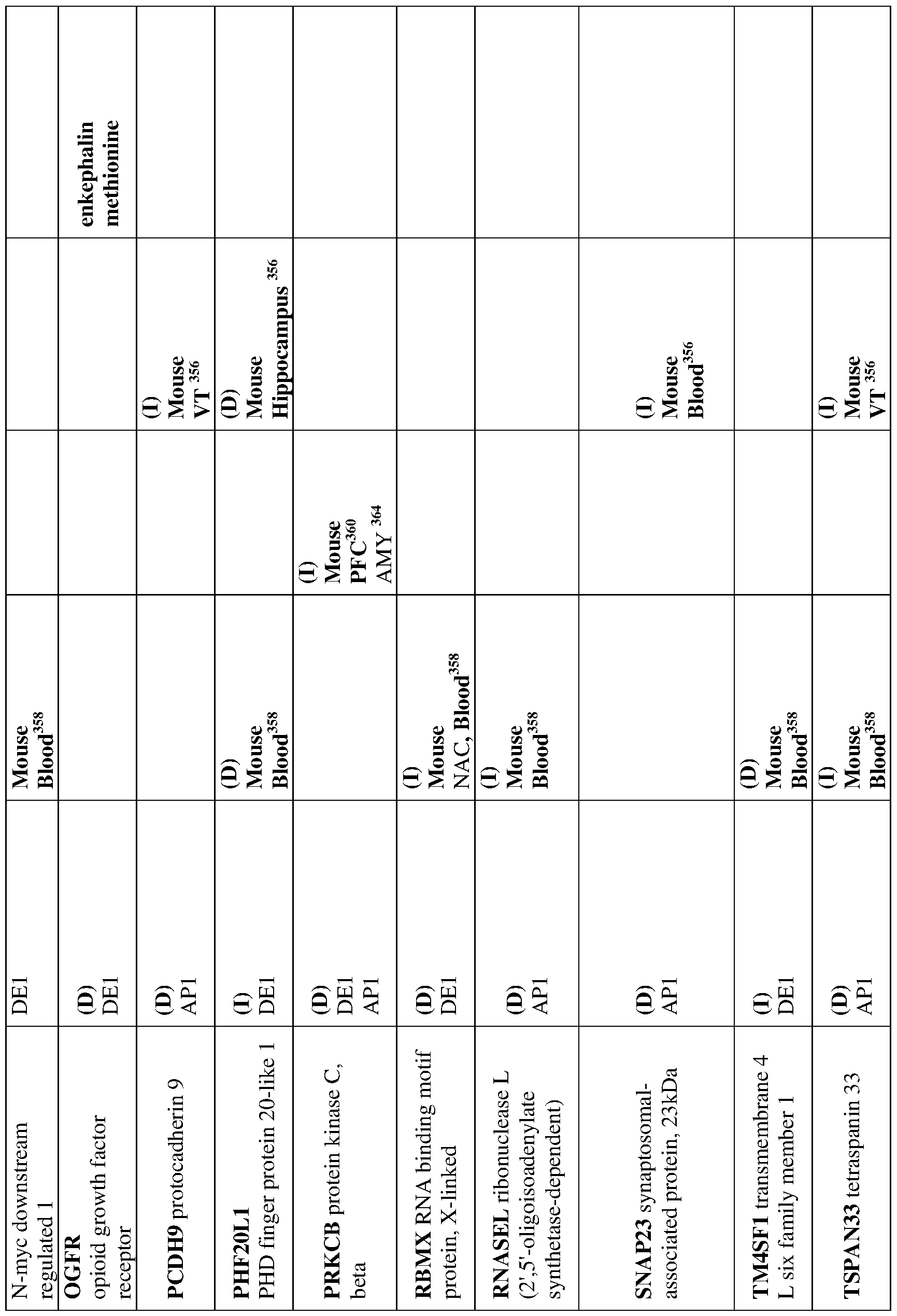 Figure imgf000053_0001