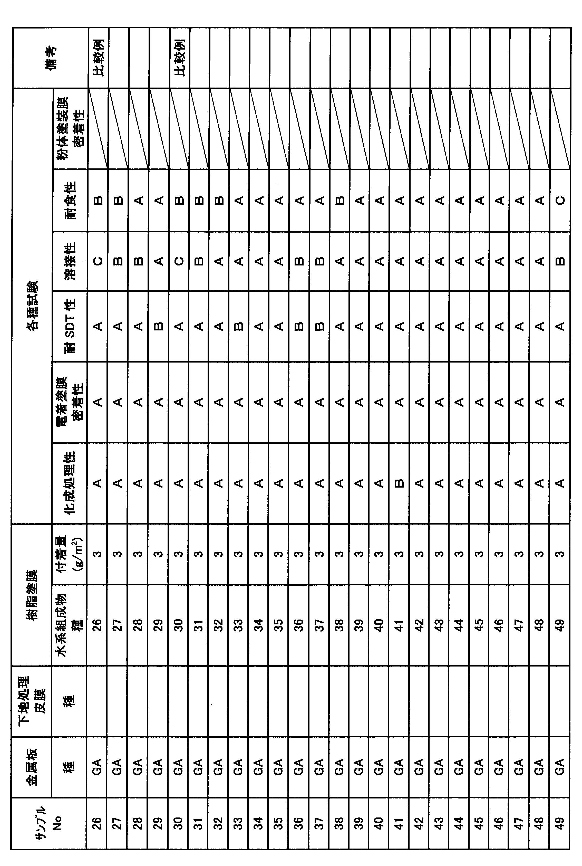Figure JPOXMLDOC01-appb-T000004