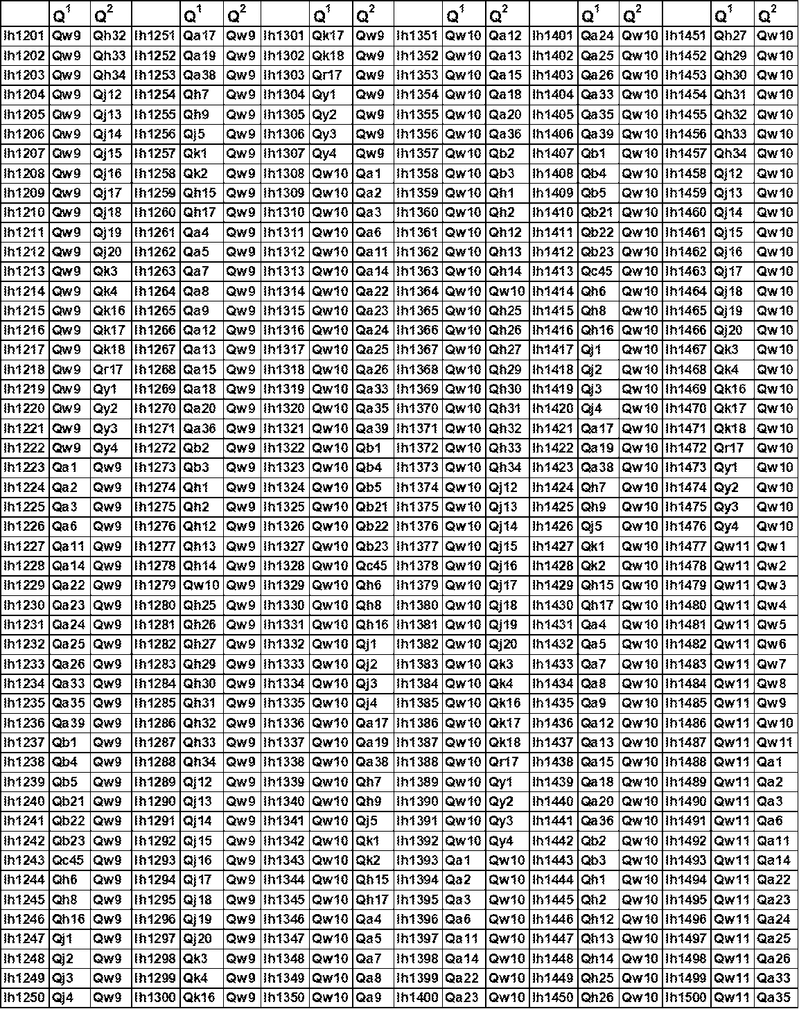 Figure JPOXMLDOC01-appb-T000186
