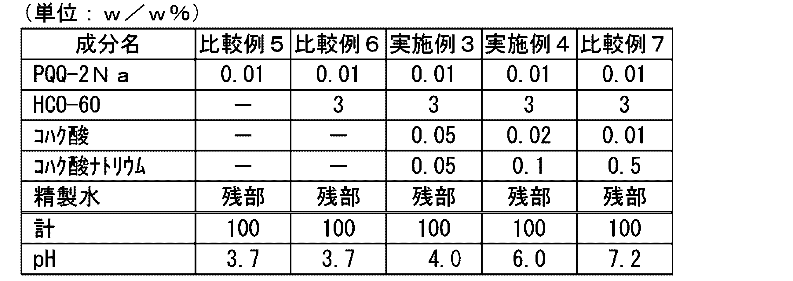 Figure JPOXMLDOC01-appb-T000003