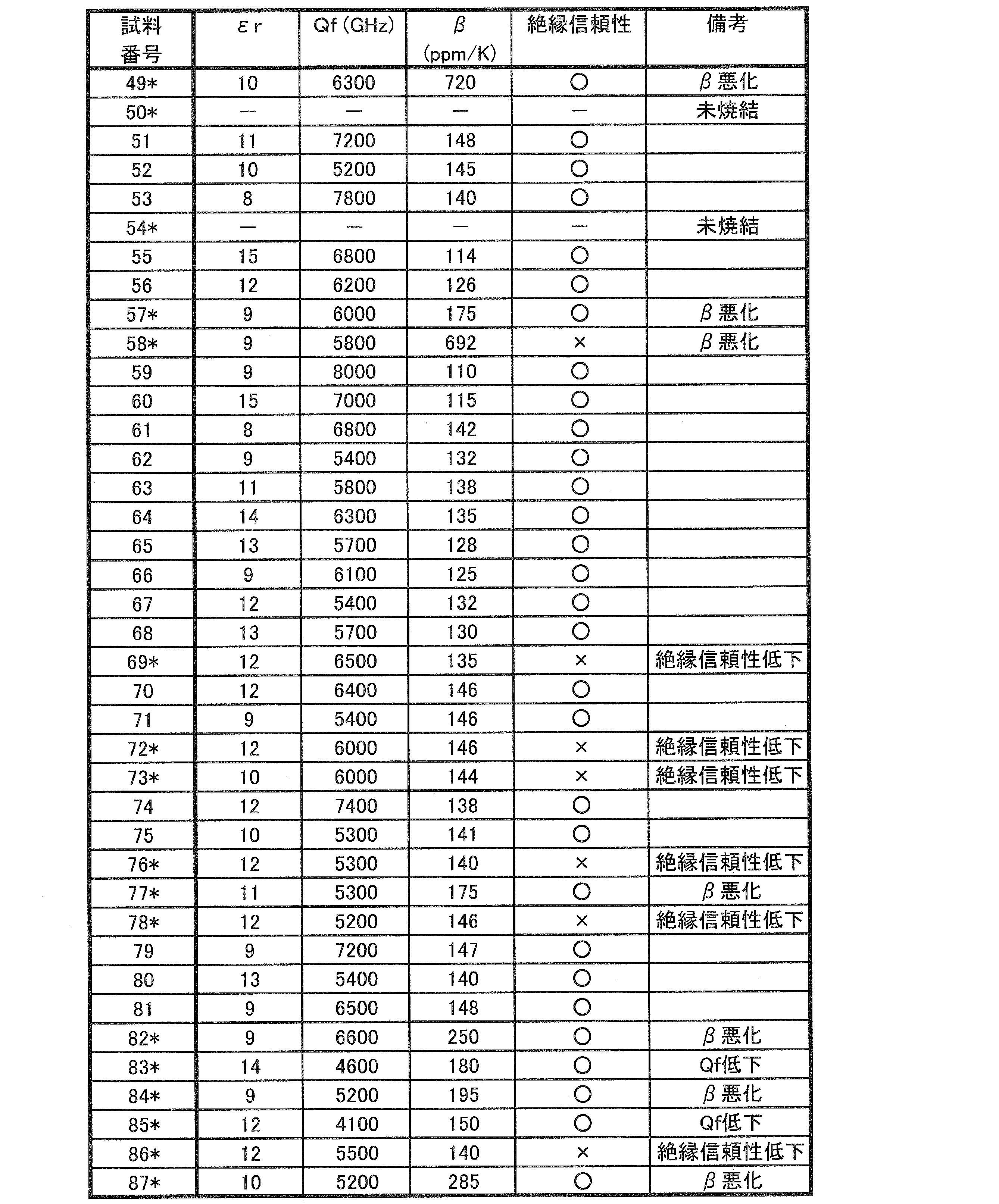 Figure JPOXMLDOC01-appb-T000005