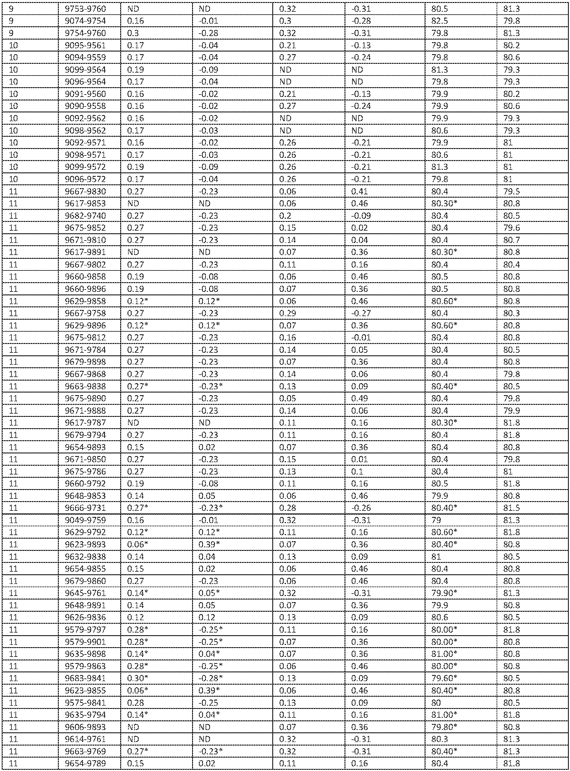 Figure imgb0079