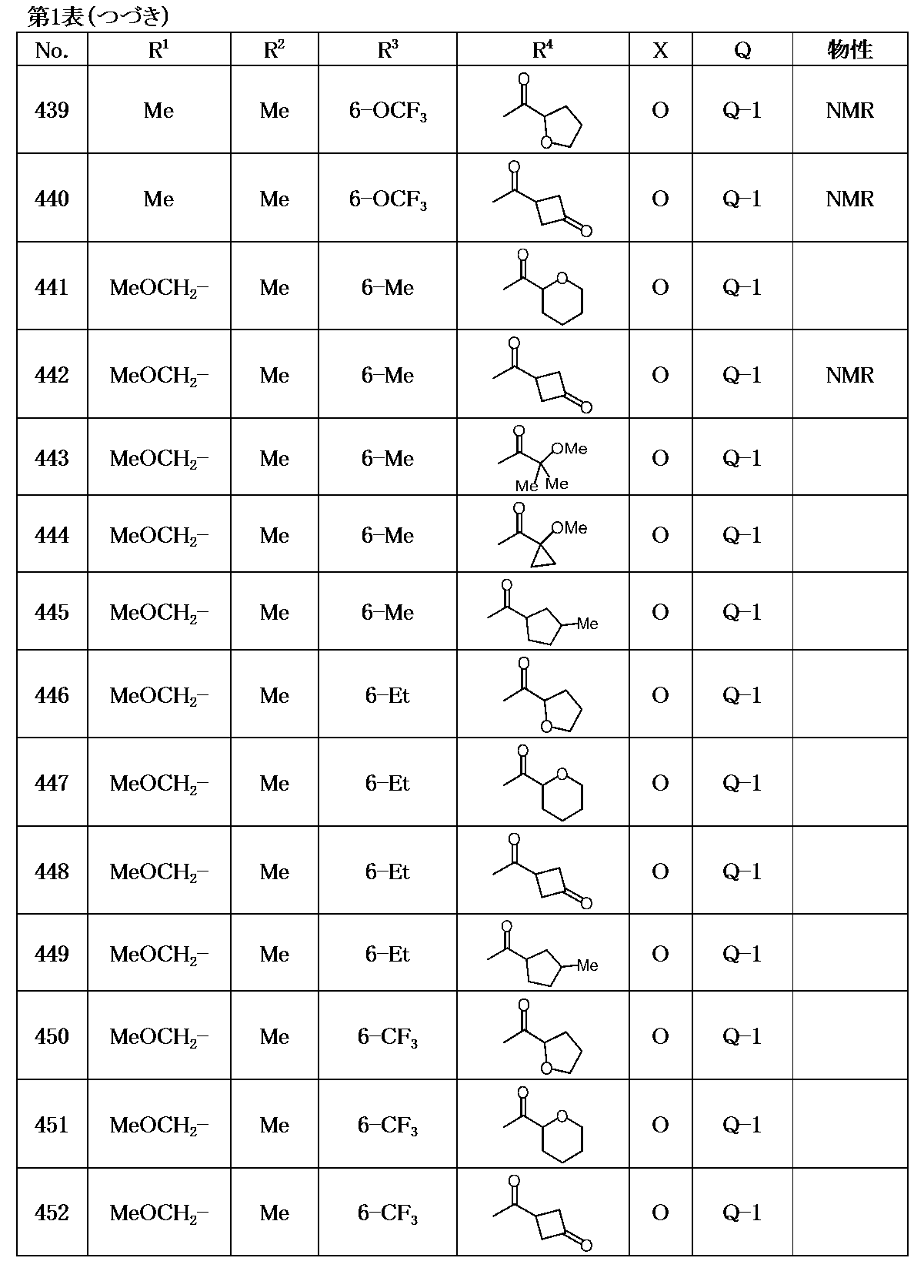 Figure JPOXMLDOC01-appb-T000044