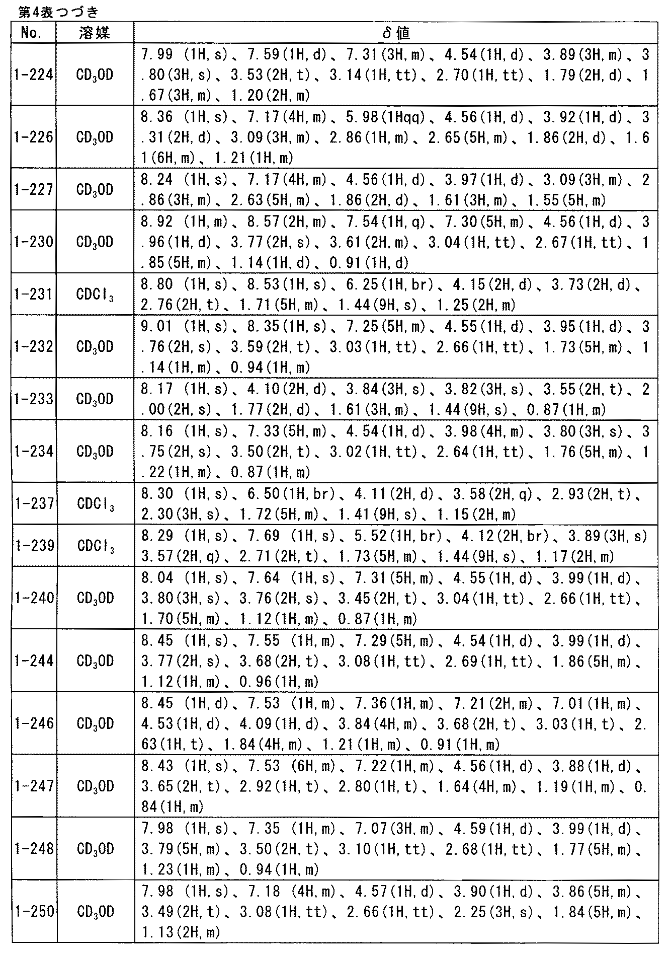 Figure JPOXMLDOC01-appb-T000070