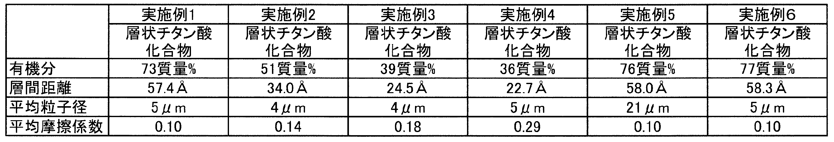 Figure JPOXMLDOC01-appb-T000002