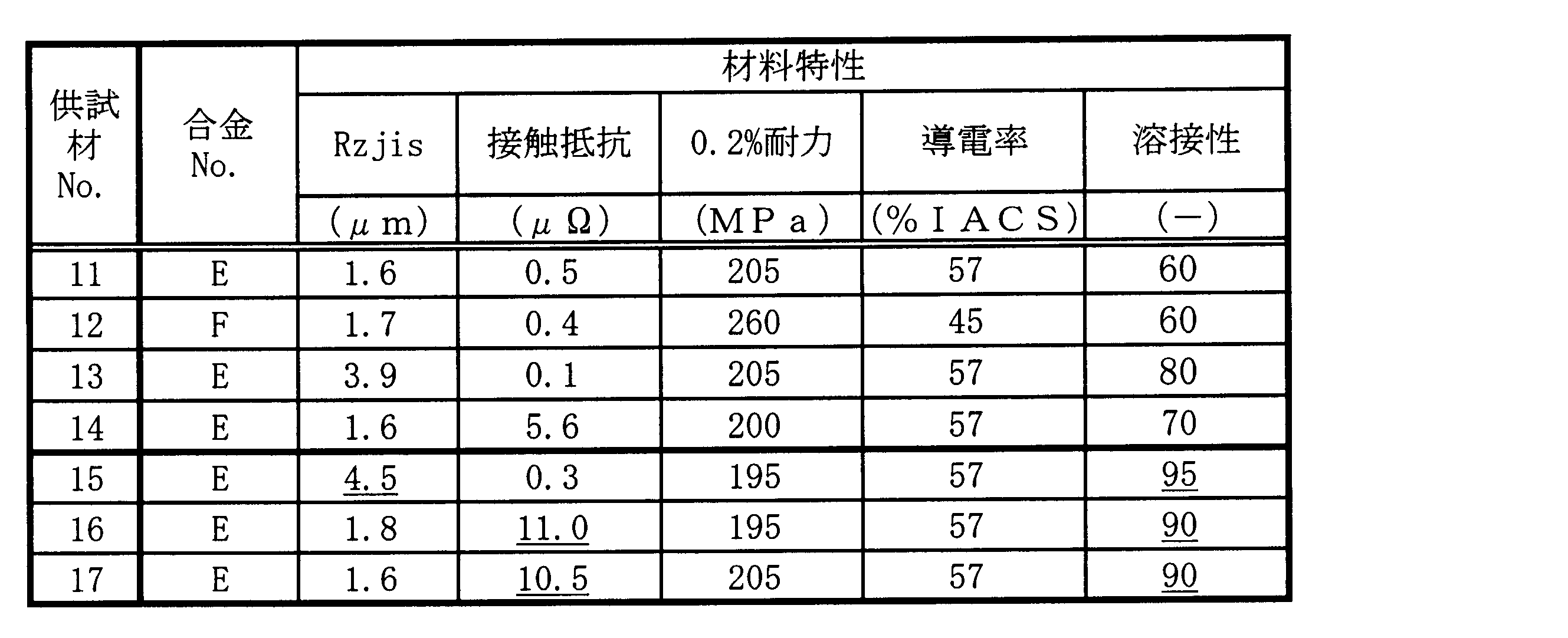 Figure JPOXMLDOC01-appb-T000004