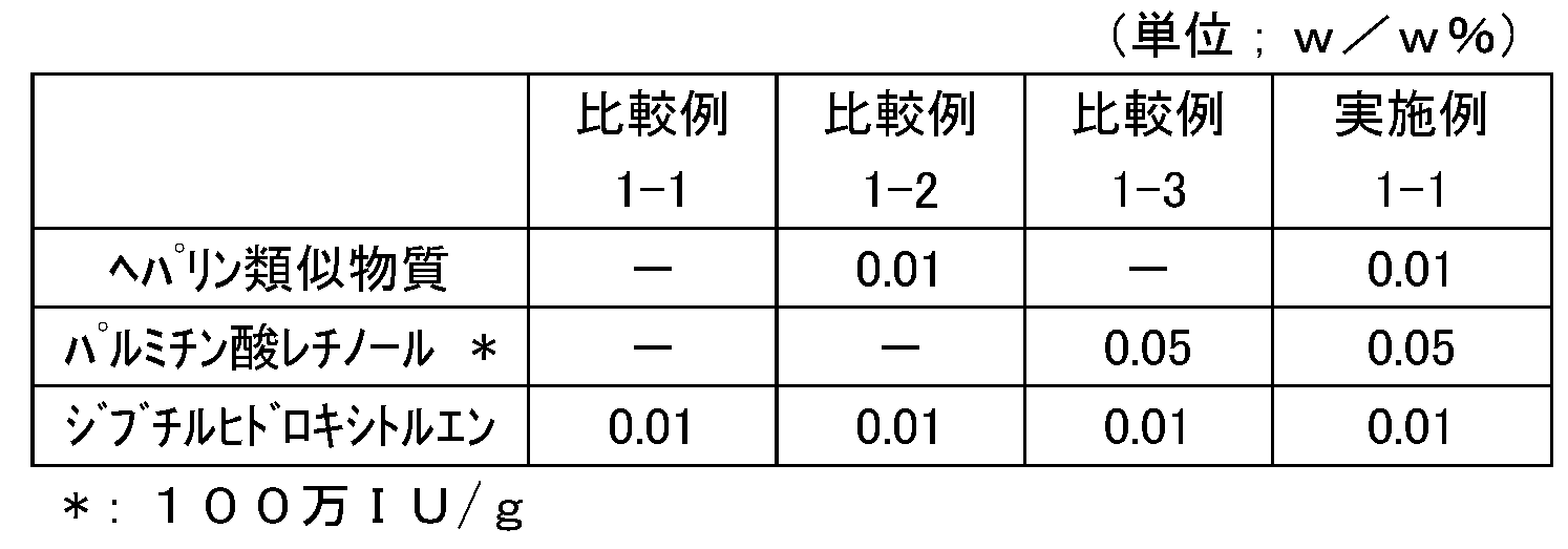 Figure JPOXMLDOC01-appb-T000002