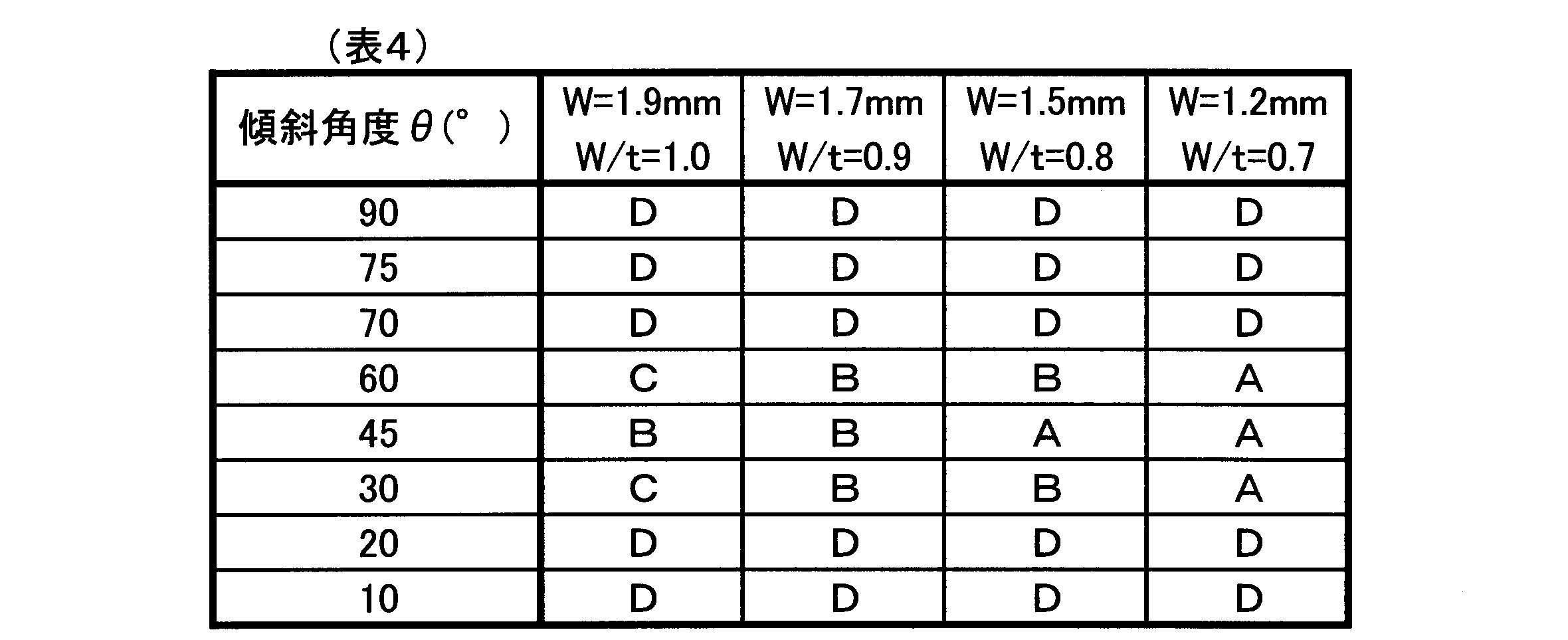 Figure JPOXMLDOC01-appb-T000004