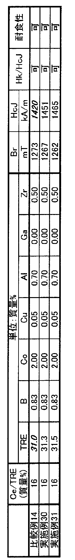 Figure JPOXMLDOC01-appb-T000009