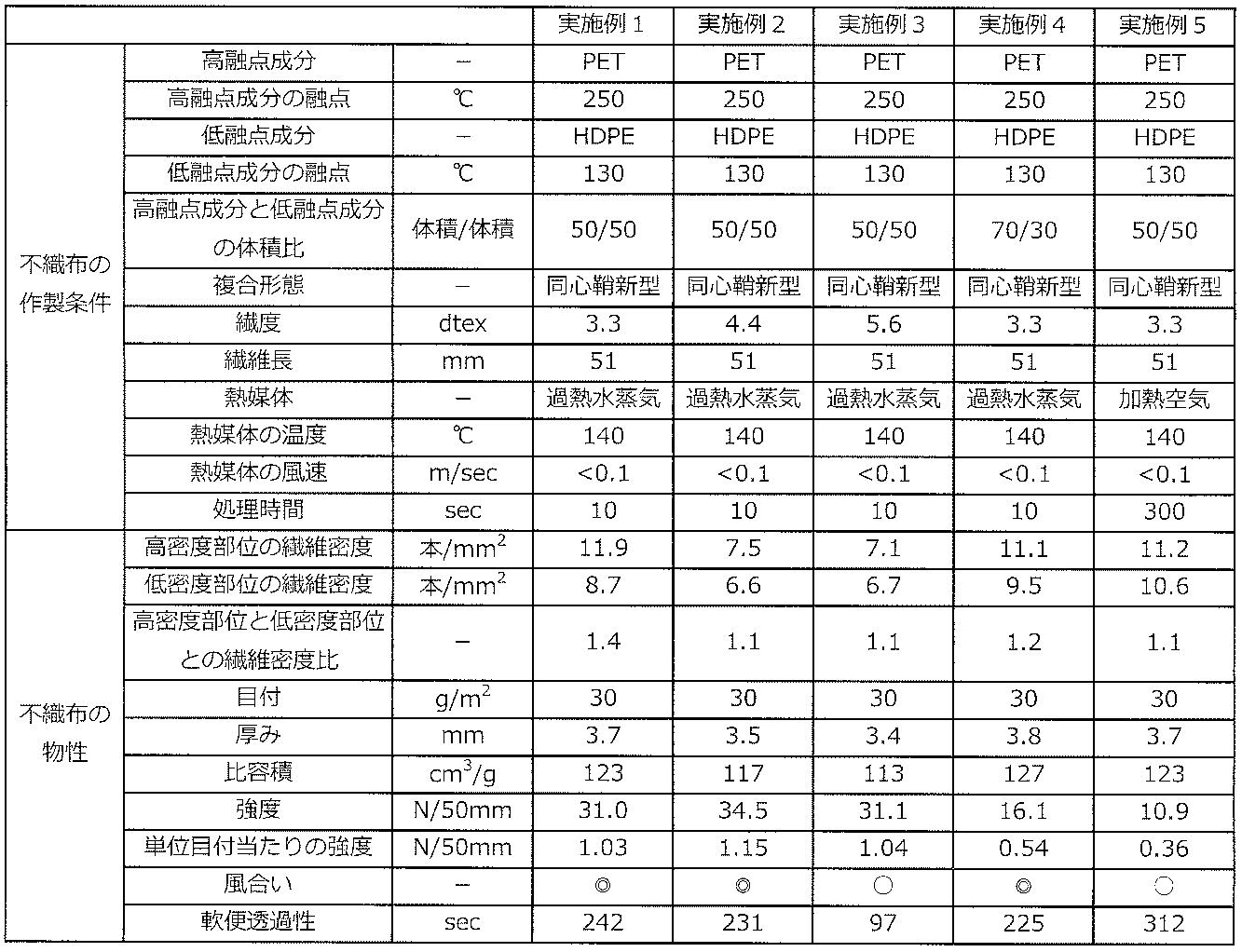 Figure JPOXMLDOC01-appb-T000001