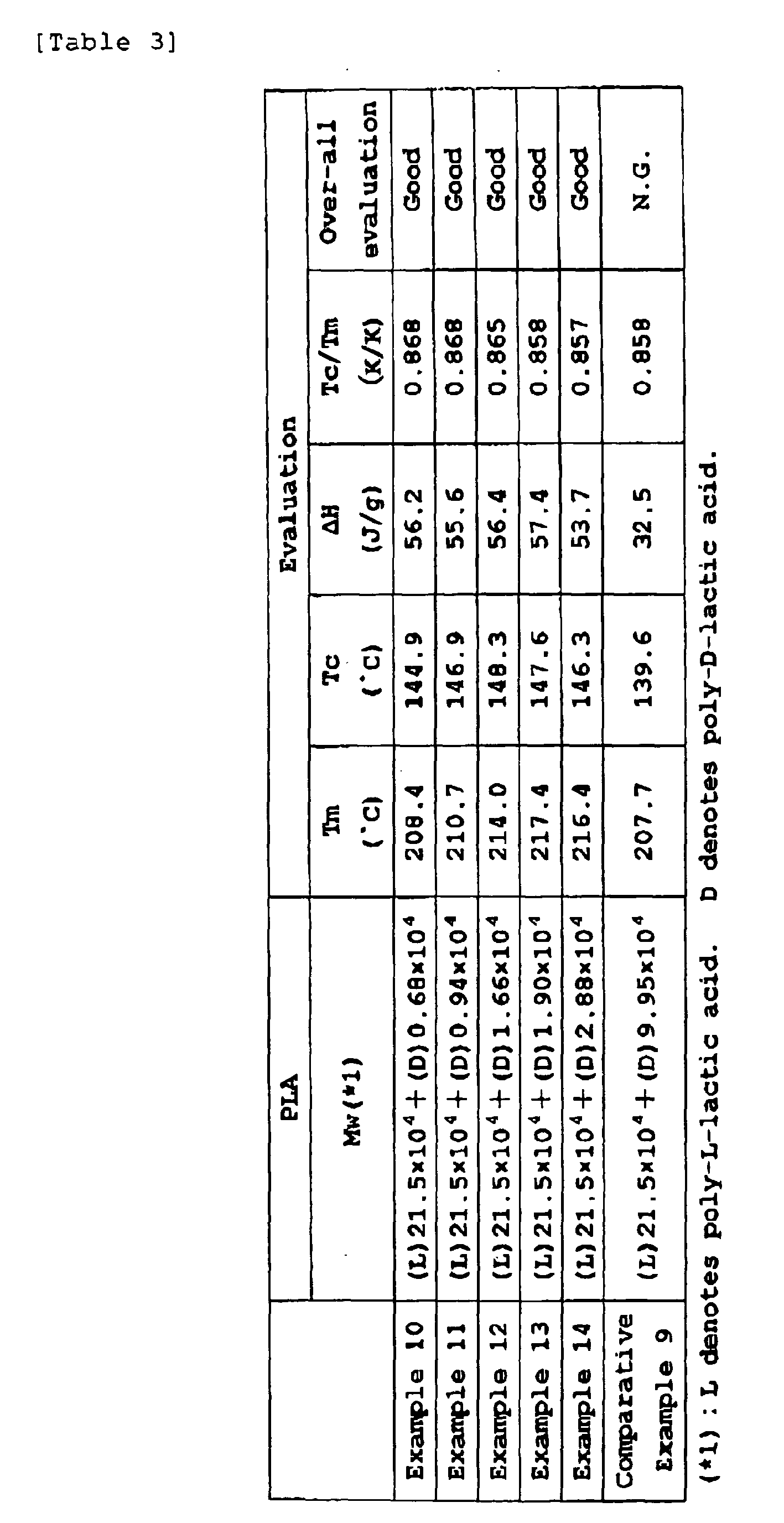 Figure imgb0009