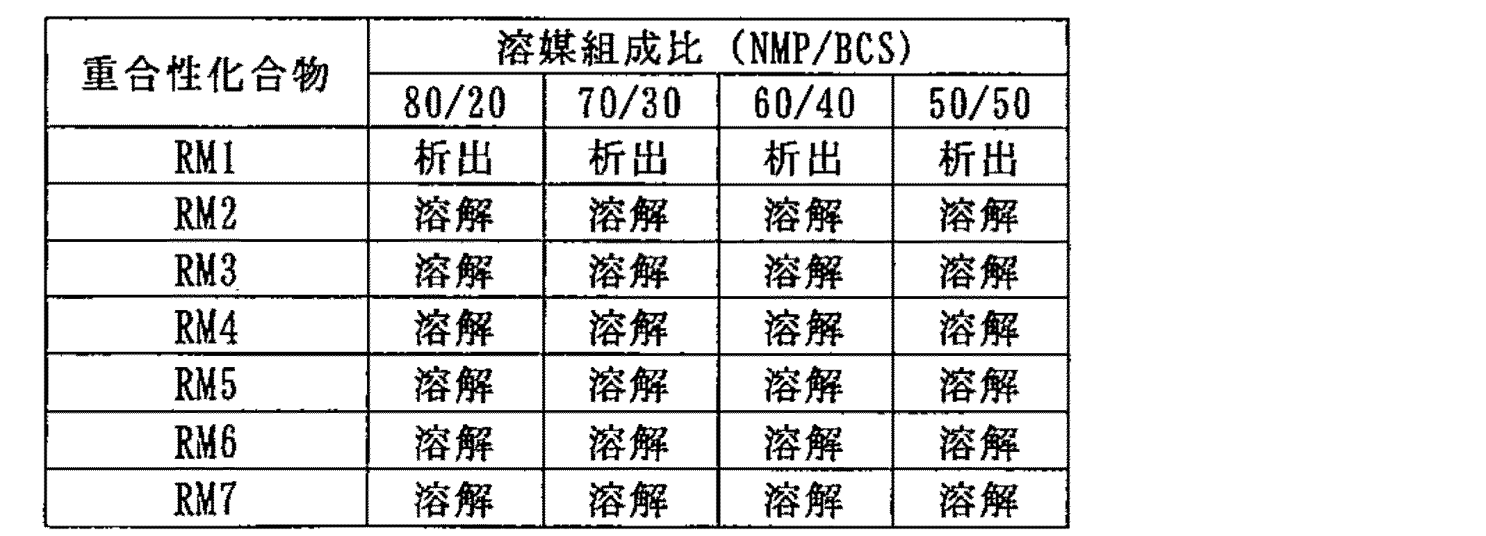 Figure JPOXMLDOC01-appb-T000060