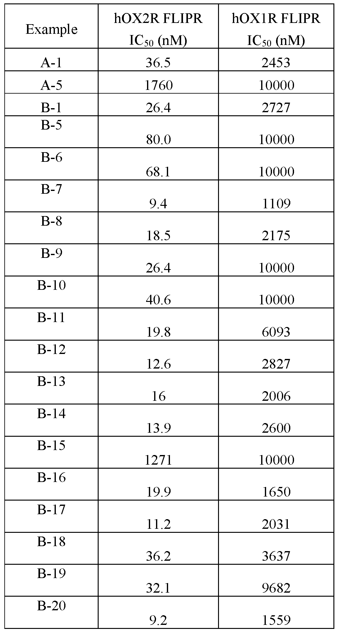 Figure imgf000098_0001