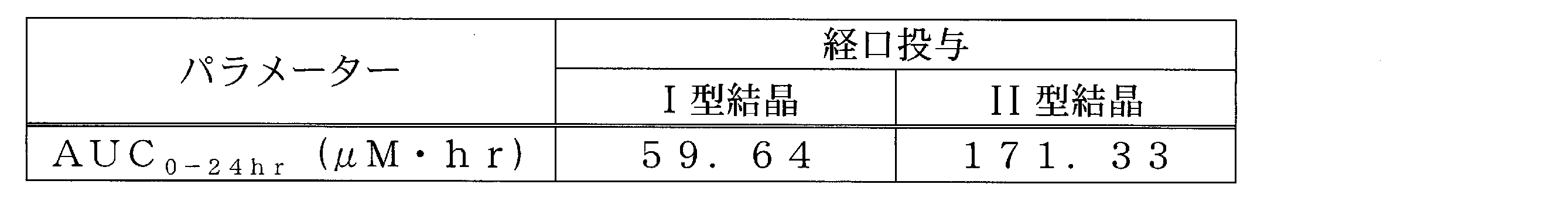 Figure JPOXMLDOC01-appb-T000002