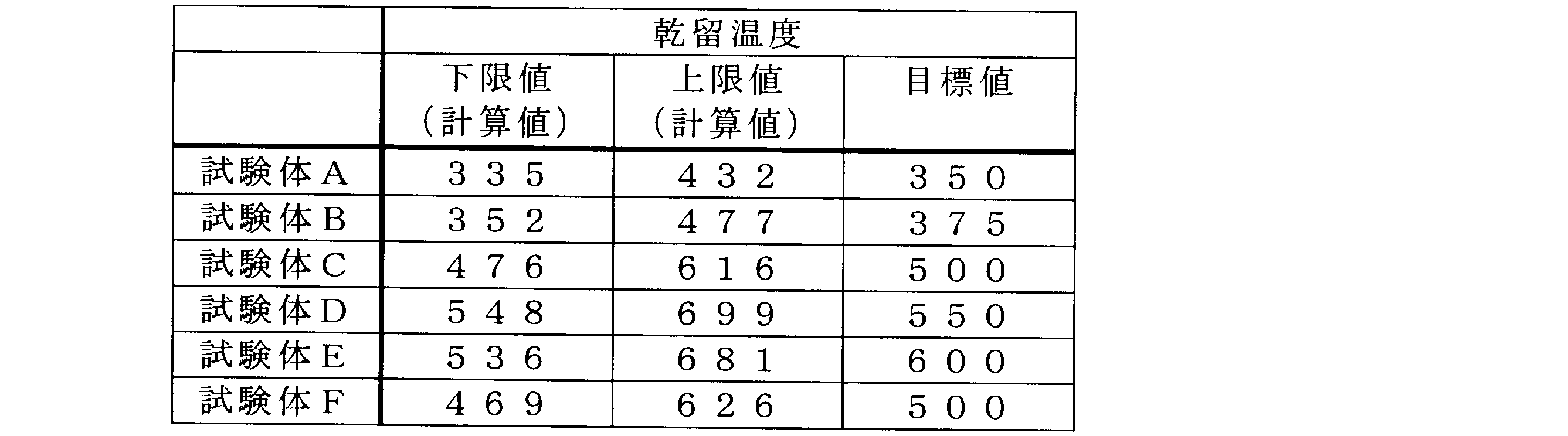 Figure JPOXMLDOC01-appb-T000007