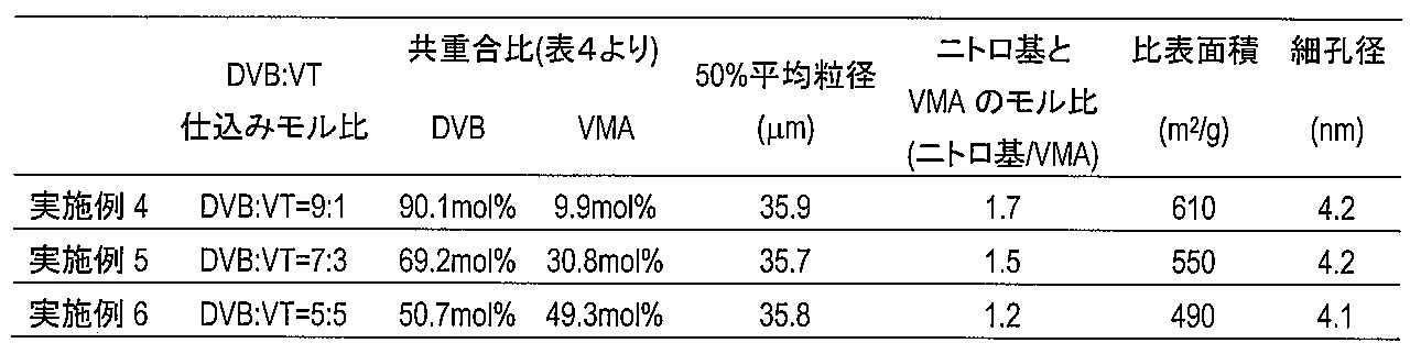 Figure JPOXMLDOC01-appb-T000008