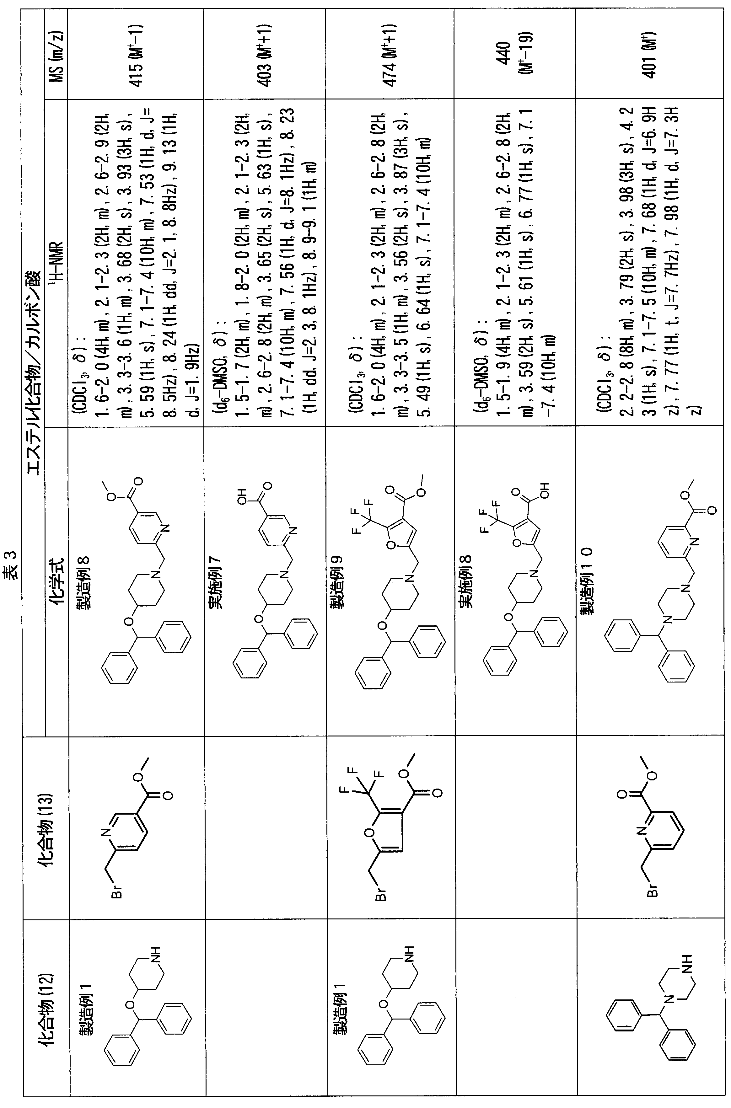 Figure JPOXMLDOC01-appb-T000029