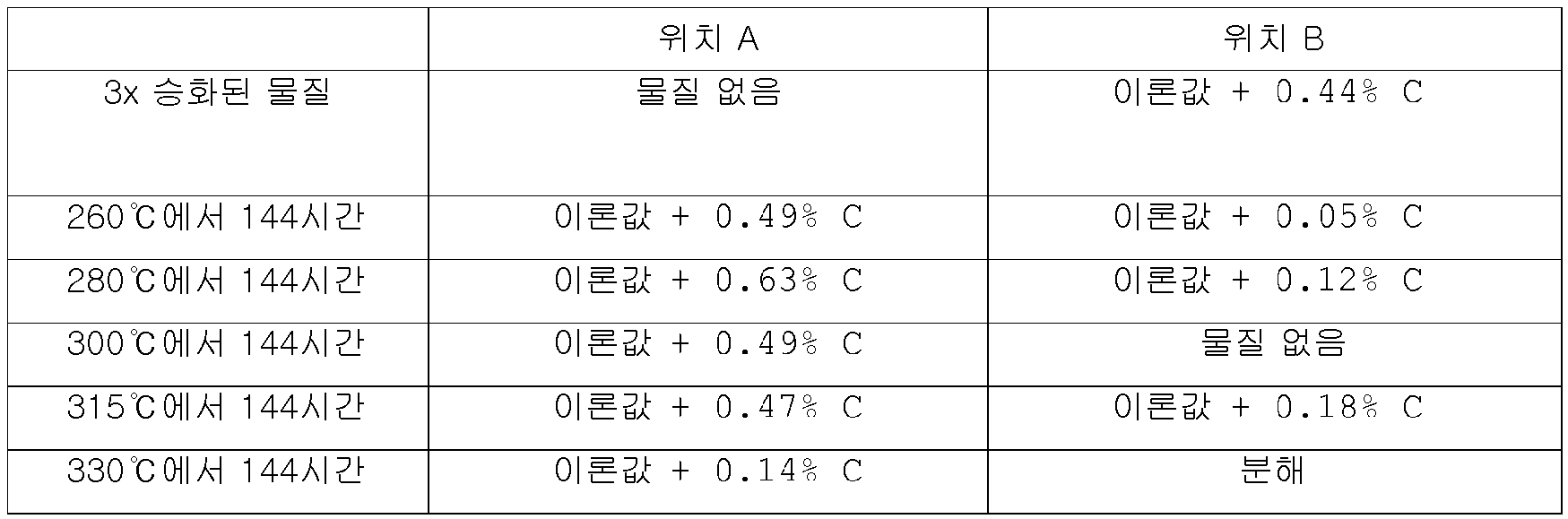 Figure pct00013