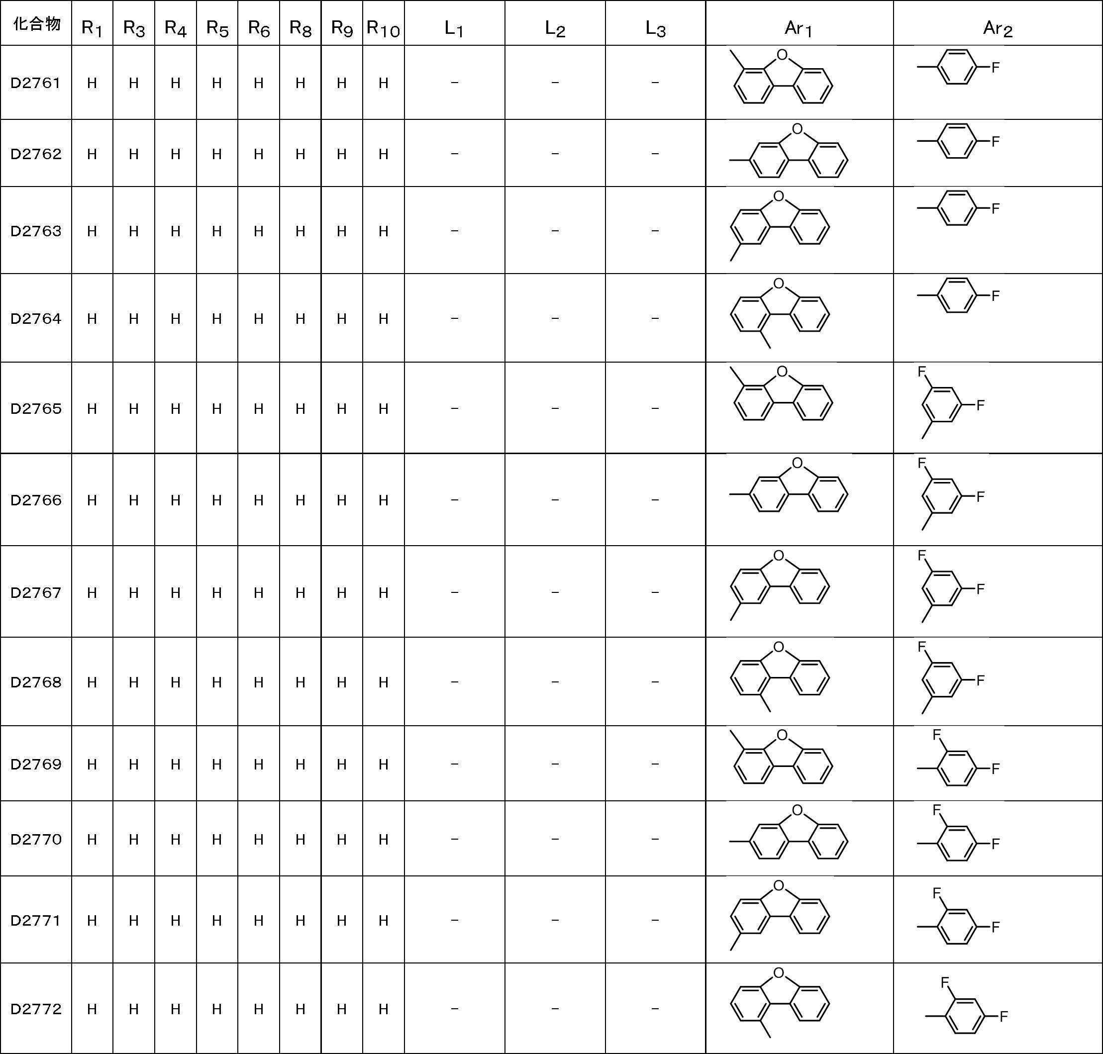 Figure JPOXMLDOC01-appb-T000185