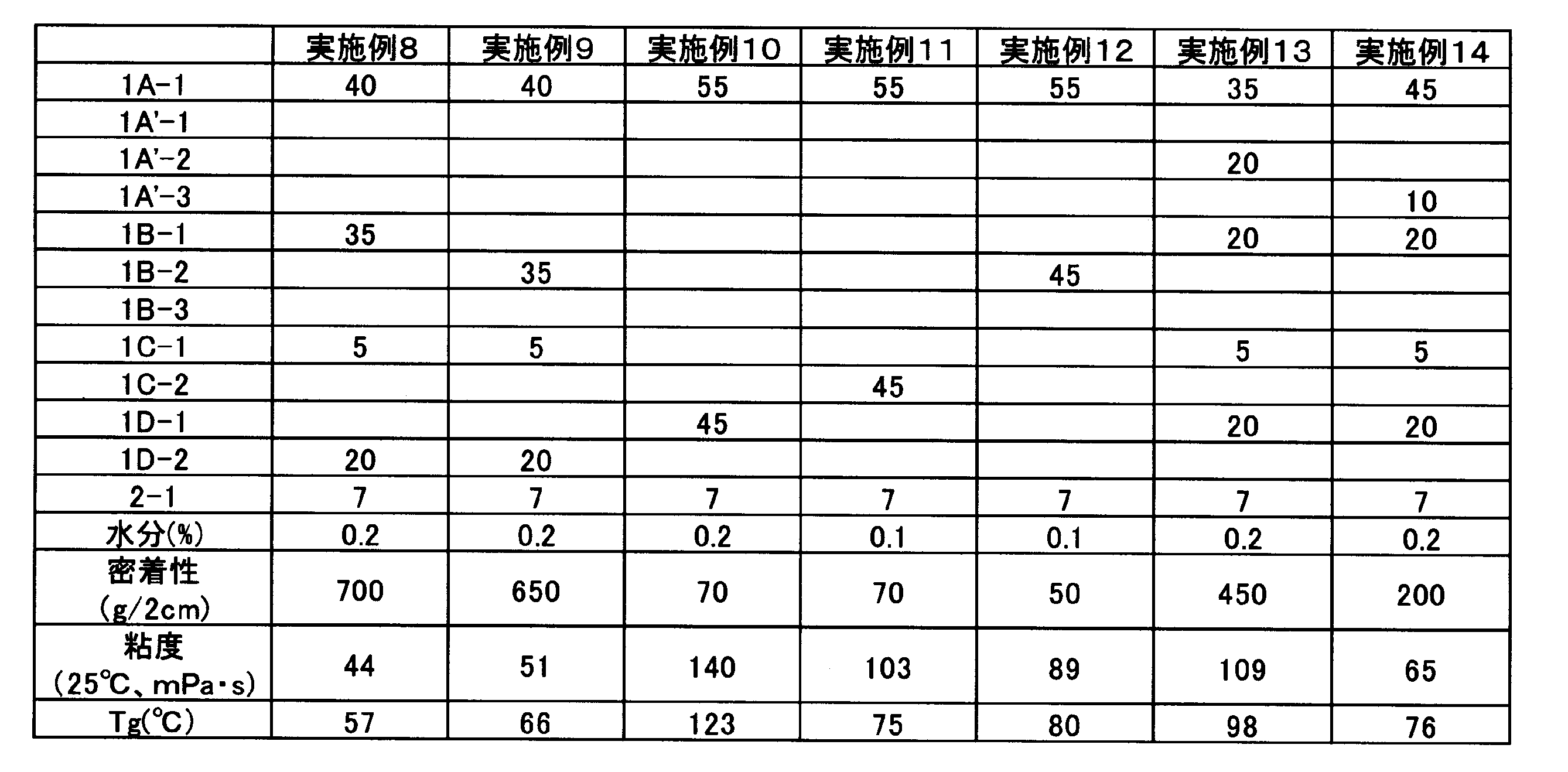Figure JPOXMLDOC01-appb-T000008