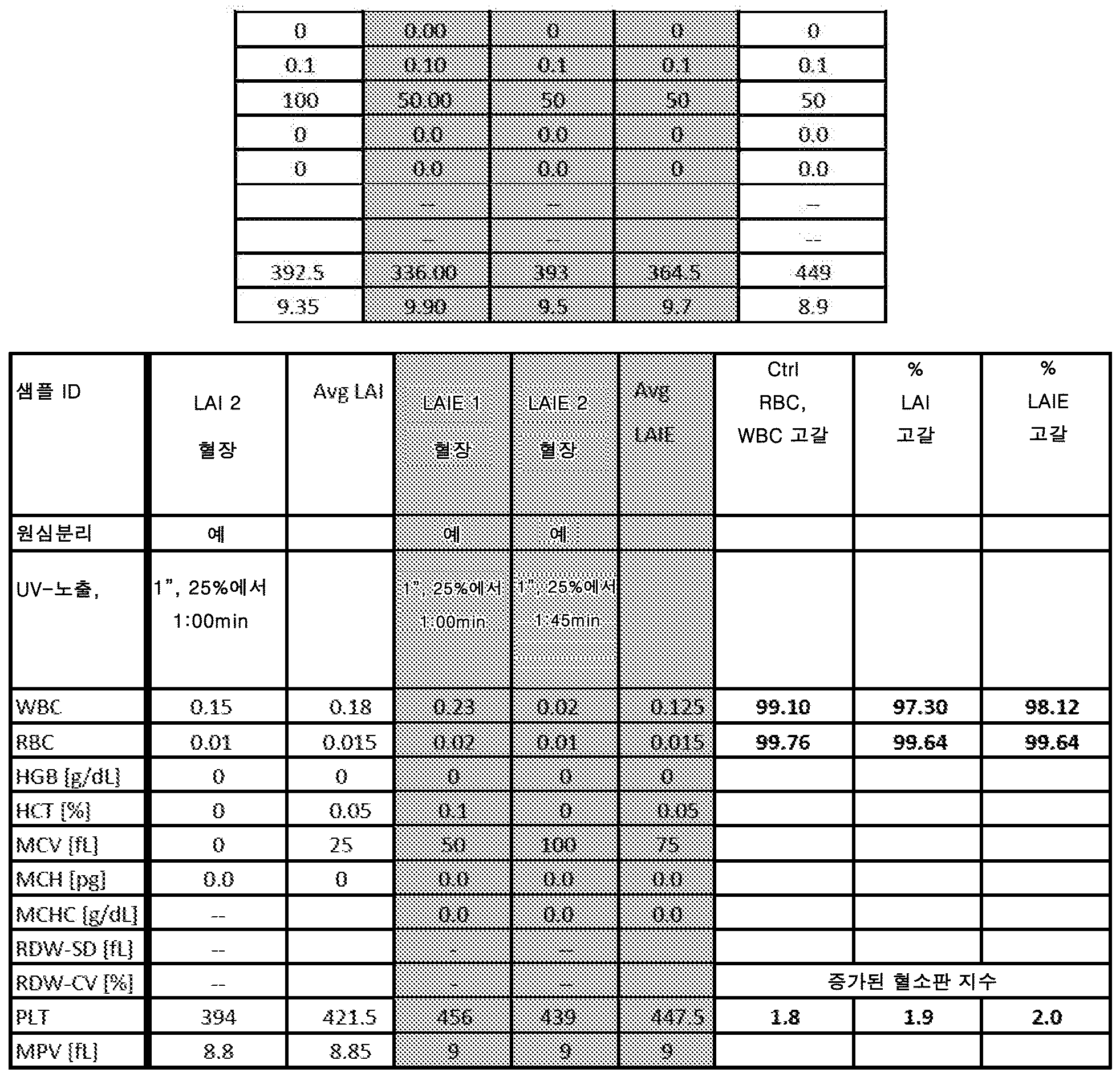 Figure pct00013