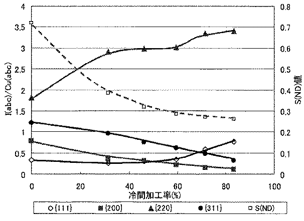 Figure 2004285449
