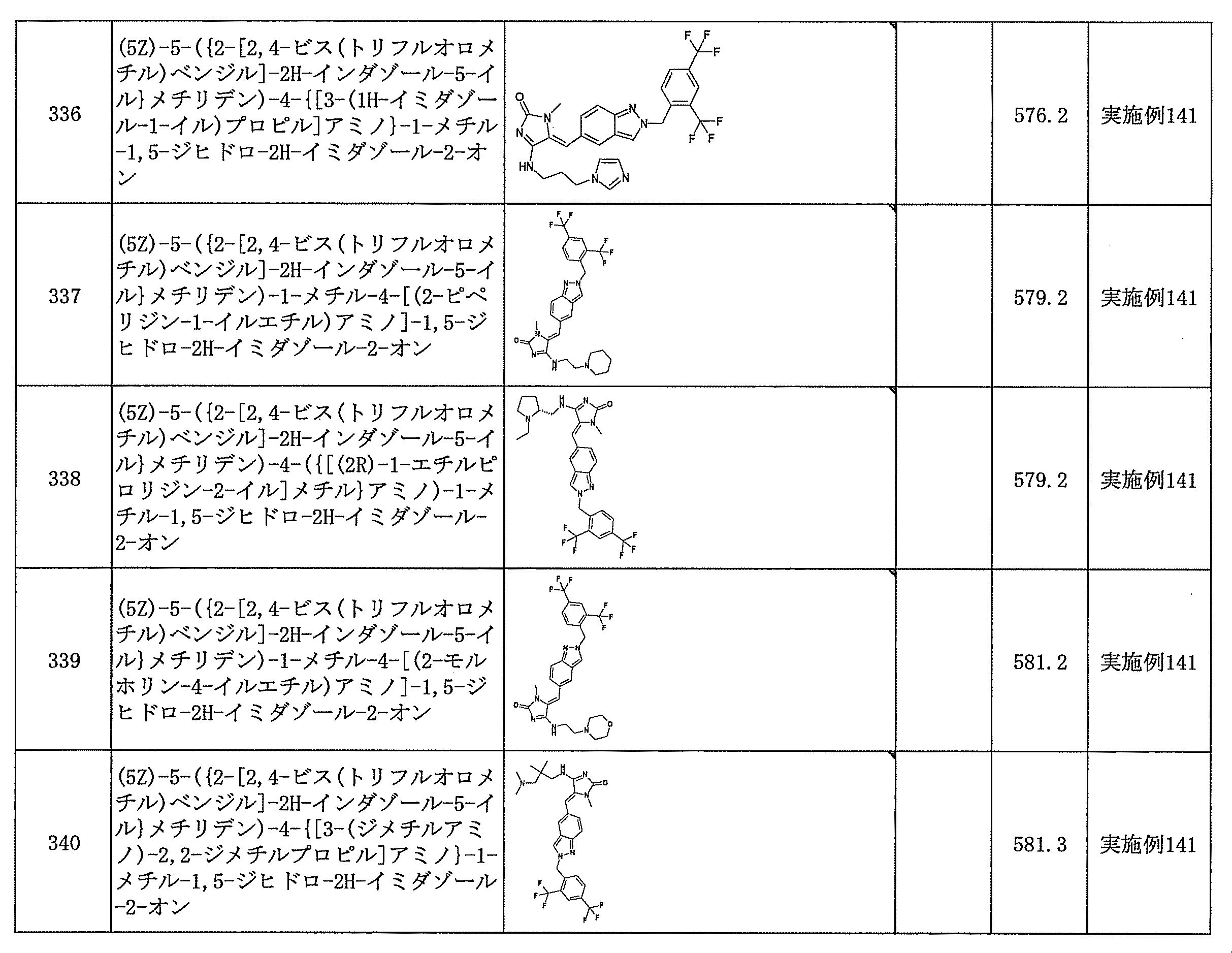 Figure JPOXMLDOC01-appb-T000148