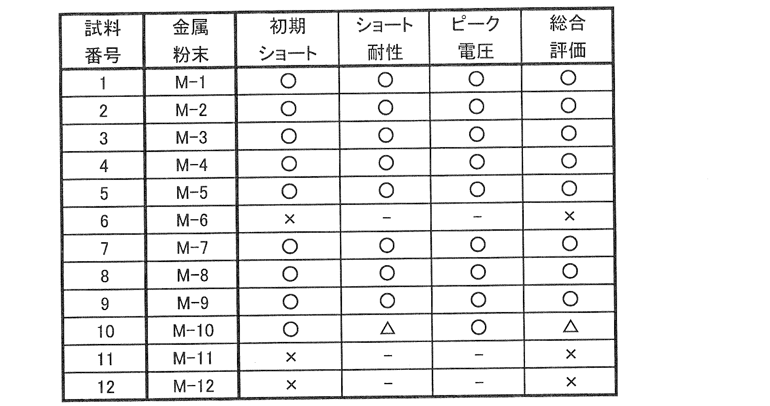 Figure JPOXMLDOC01-appb-T000004