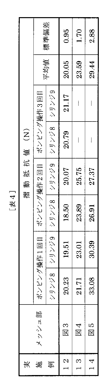 Figure JPOXMLDOC01-appb-T000004